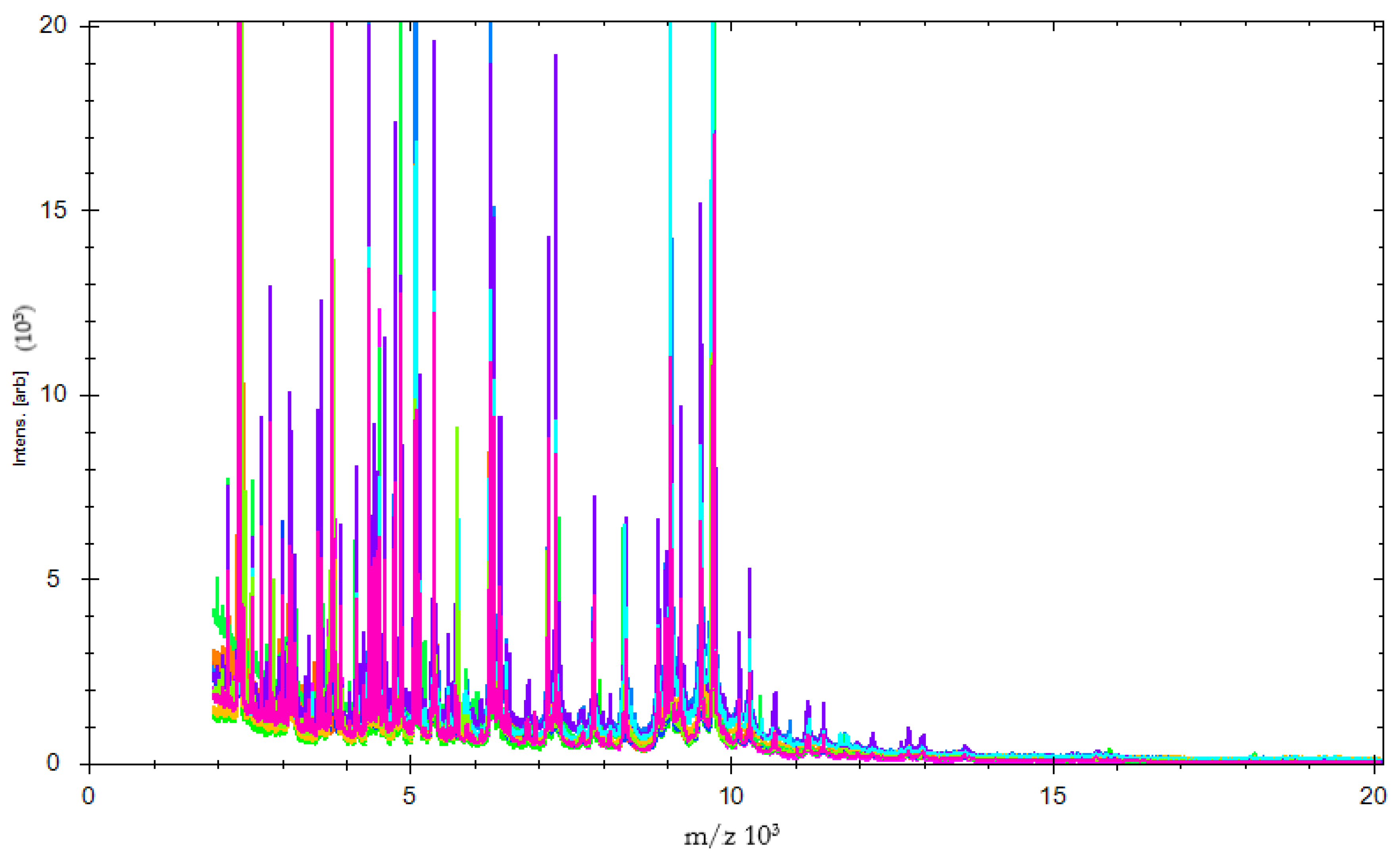 Foods 10 00820 g001 Foods 10 00820 g001