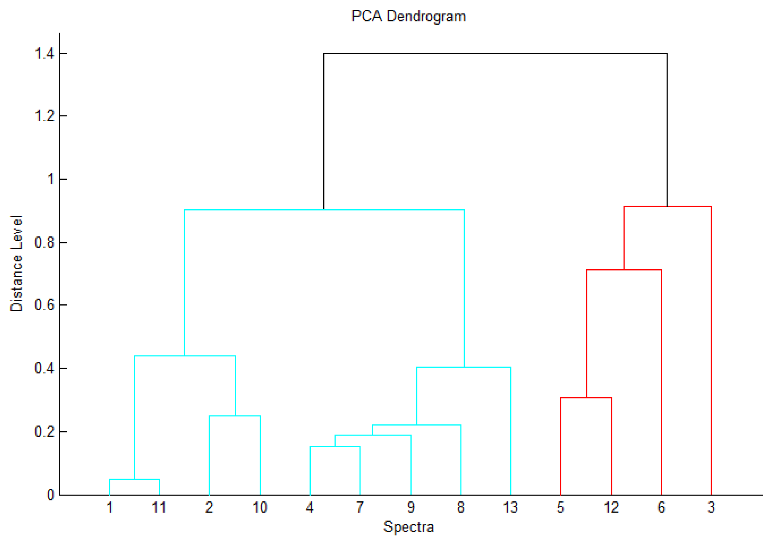 Foods 10 00820 g003 Foods 10 00820 g003