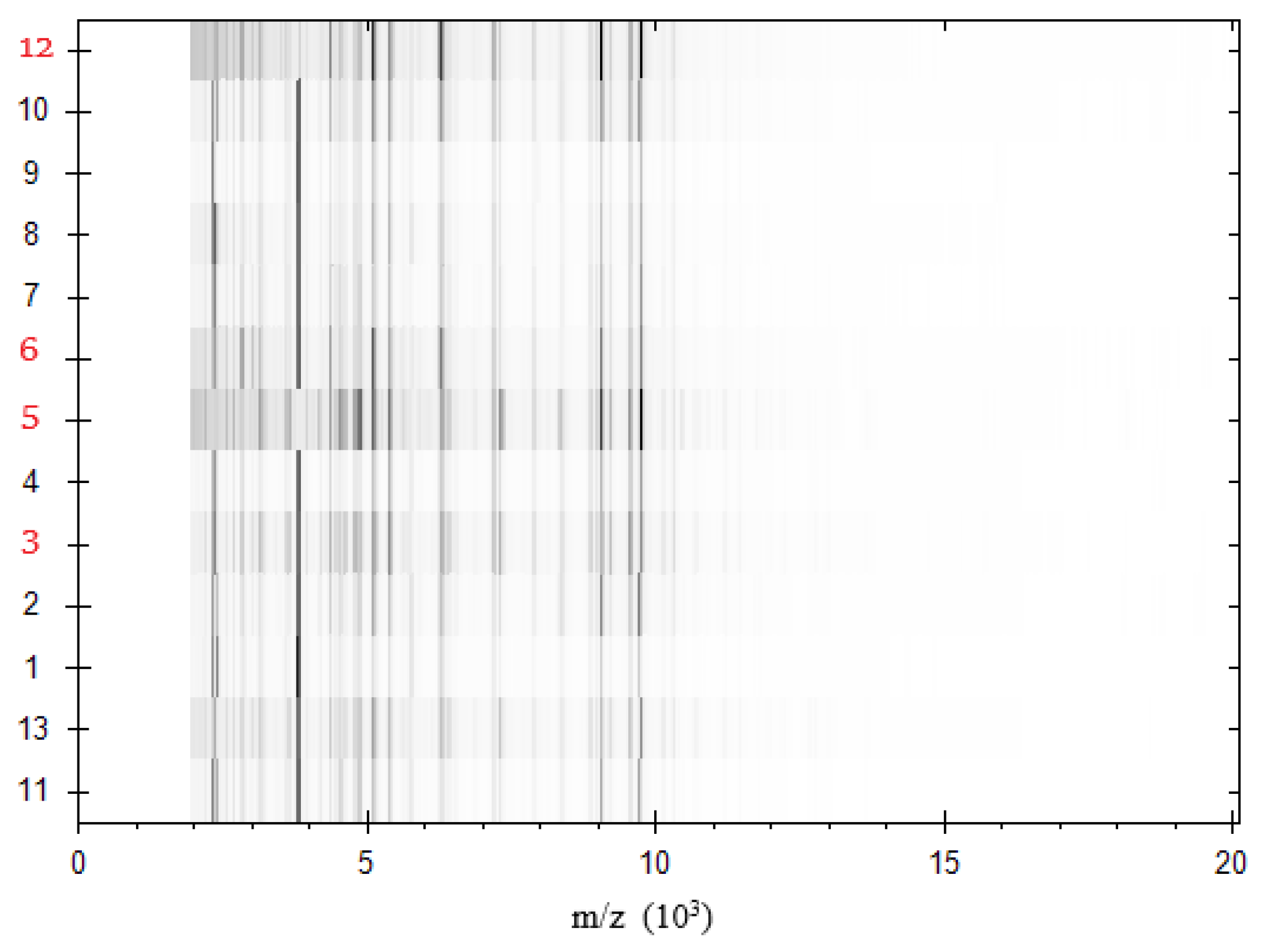 Foods 10 00820 g004 Foods 10 00820 g004