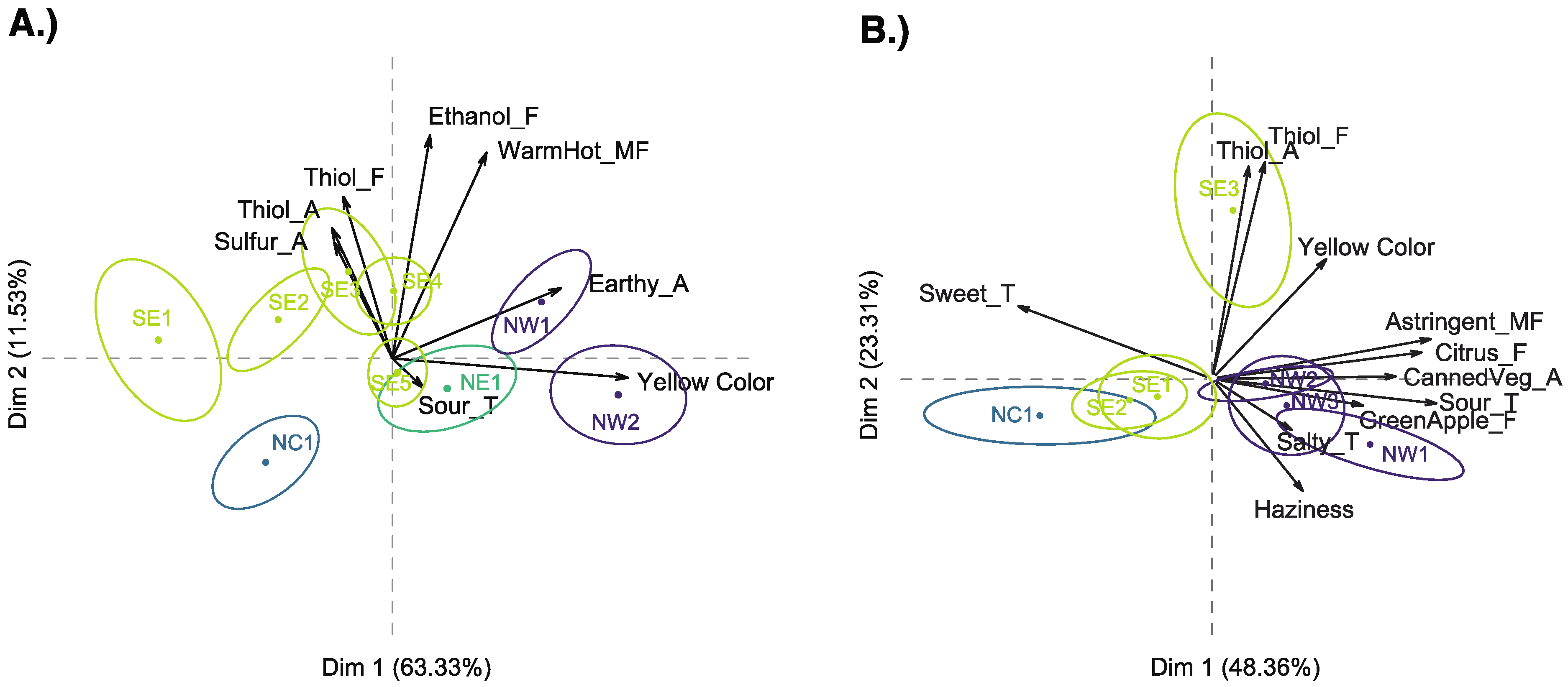 Foods 10 00825 g002 Foods 10 00825 g002