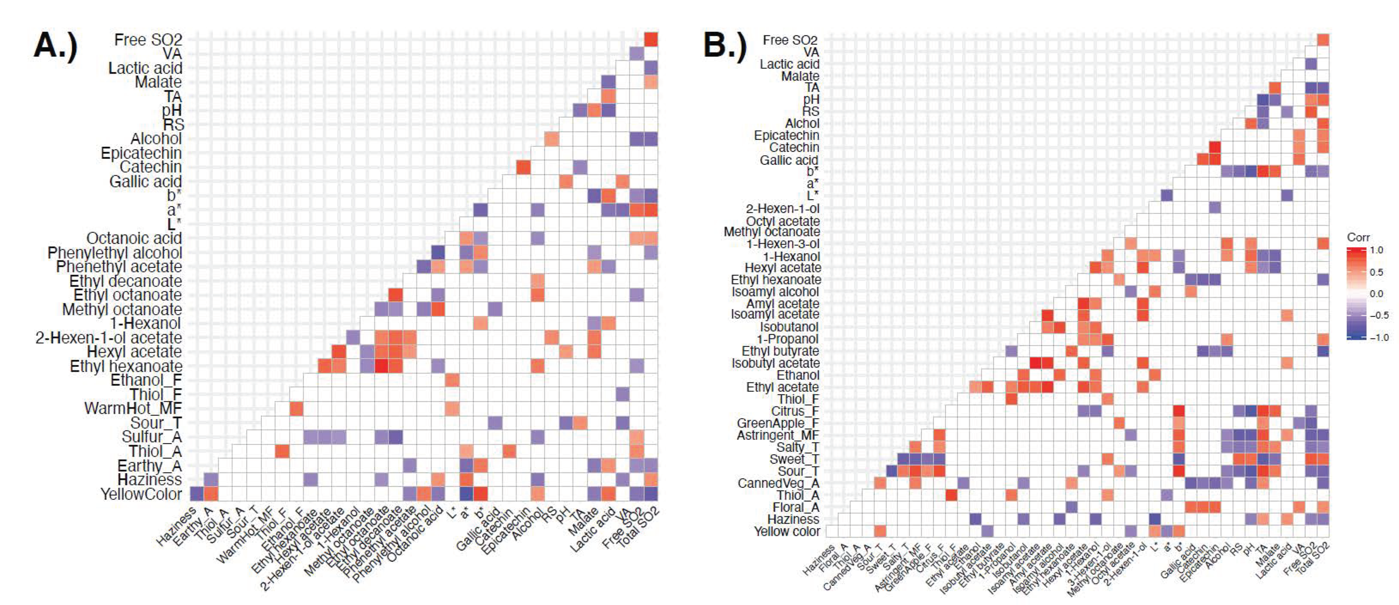 Foods 10 00825 g003 Foods 10 00825 g003
