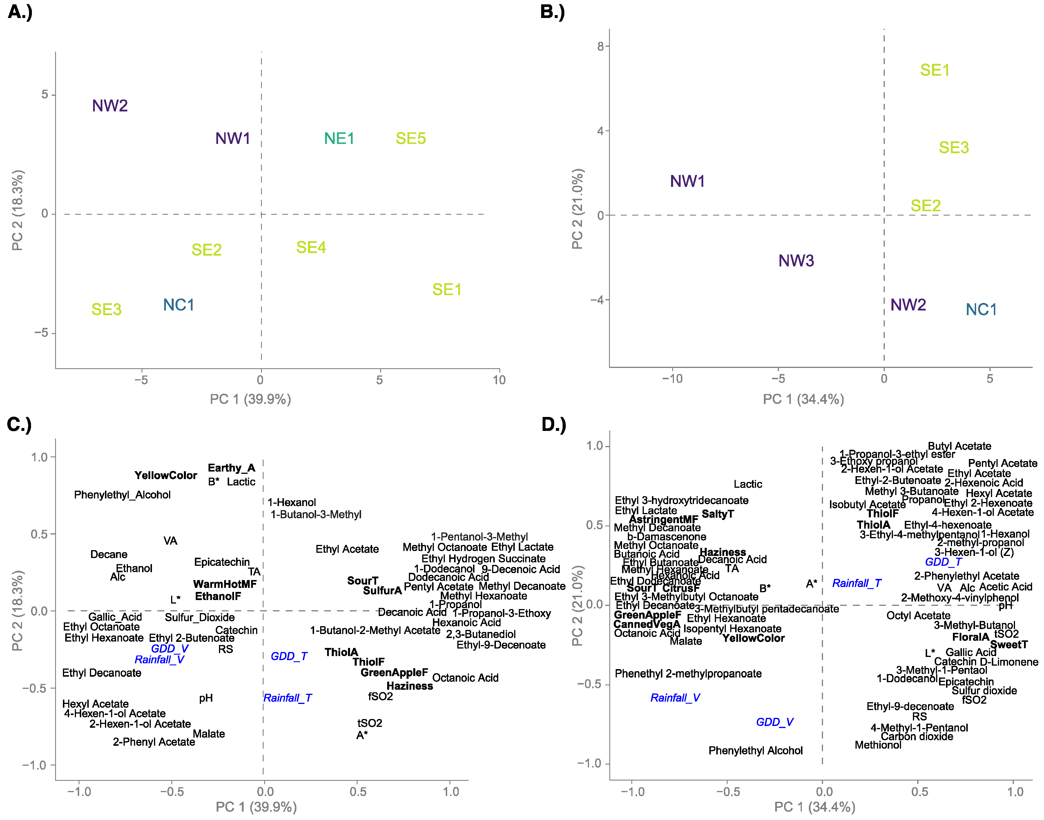 Foods 10 00825 g004 Foods 10 00825 g004