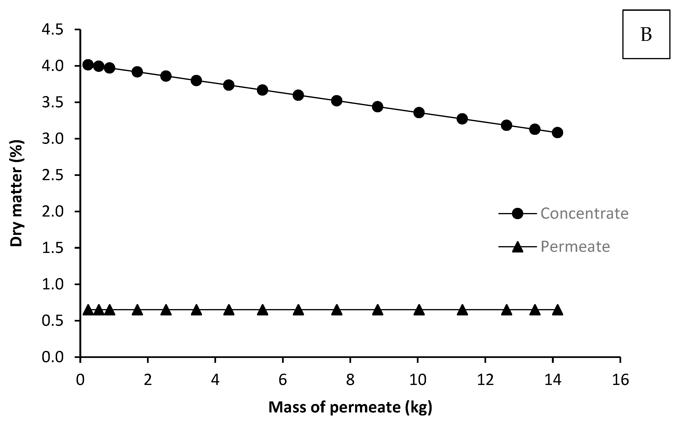 Foods 10 00826 g004b