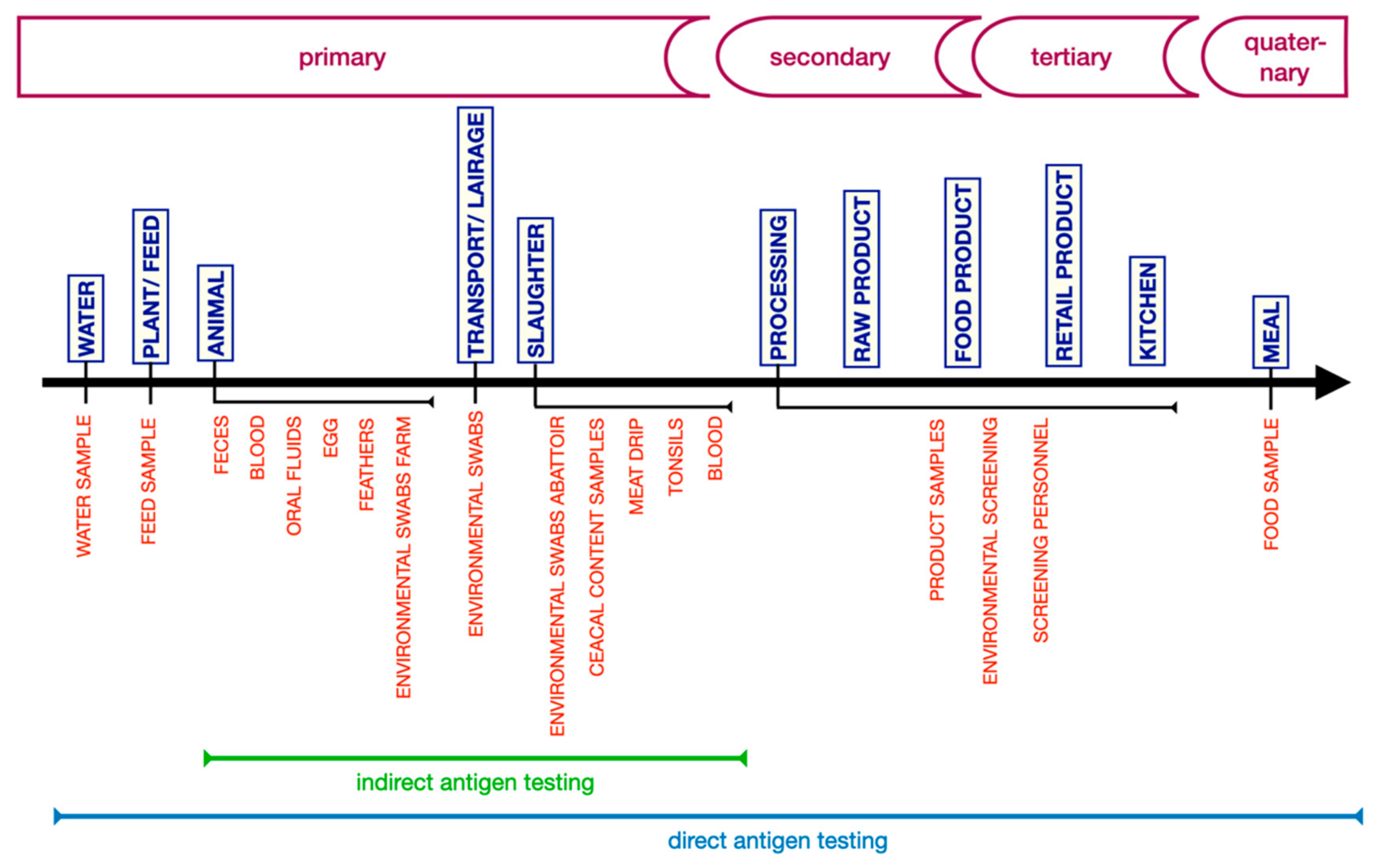 Modernization of Control of Pathogenic Micro ... Biology Diagrams