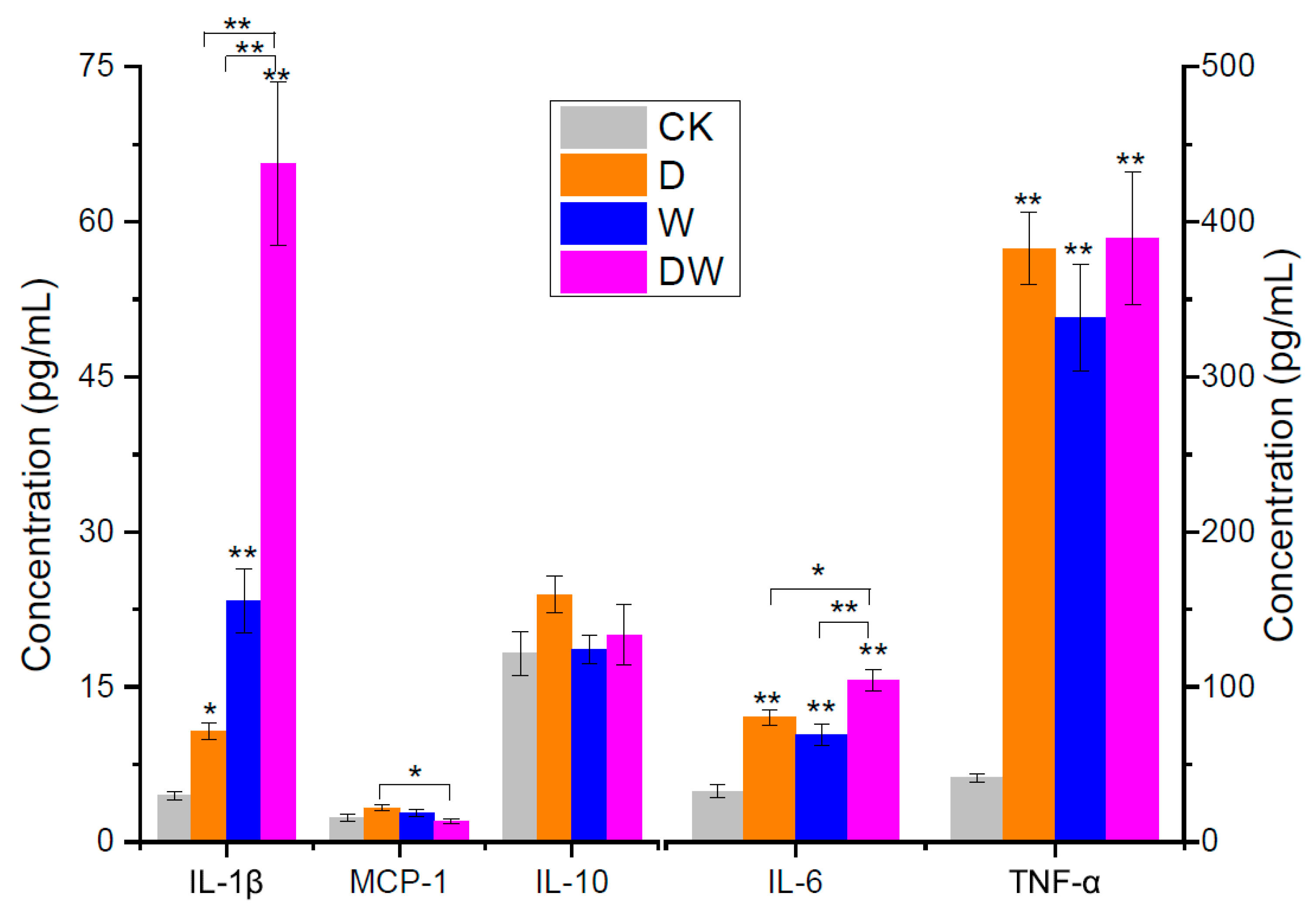 Foods 10 00835 g002 Foods 10 00835 g002