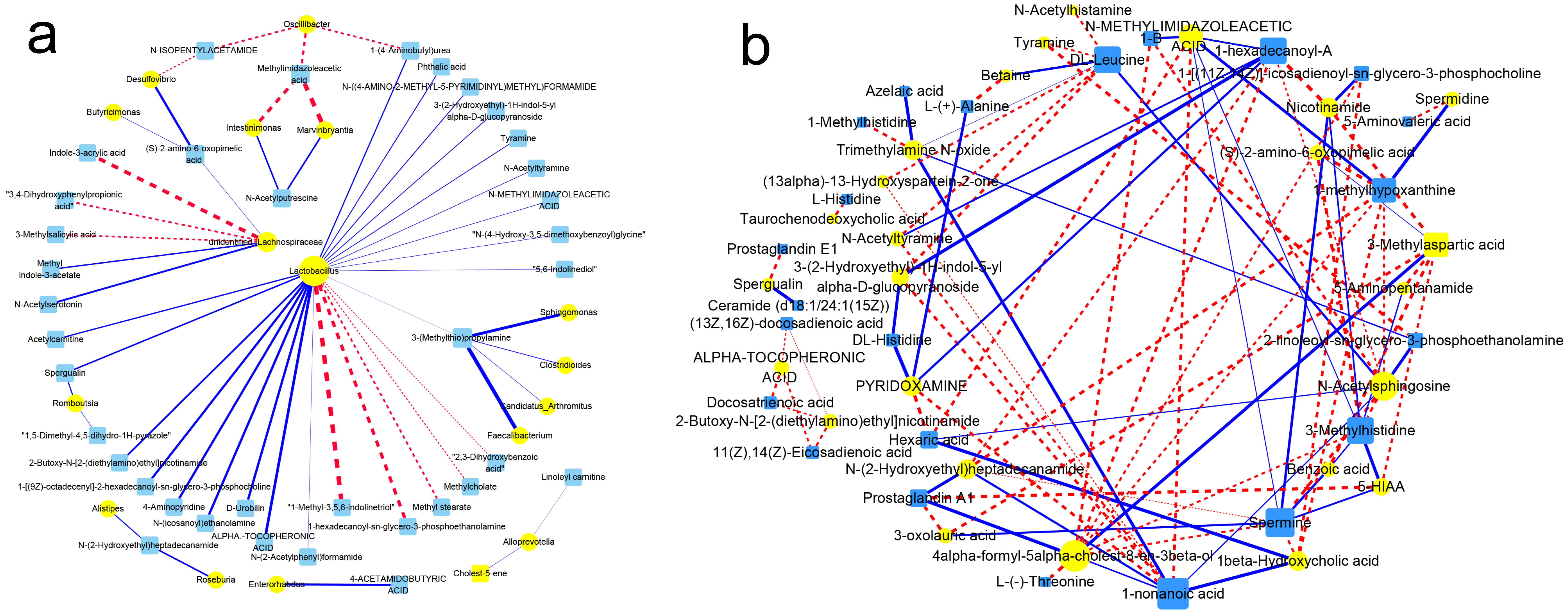 Foods 10 00835 g005 Foods 10 00835 g005