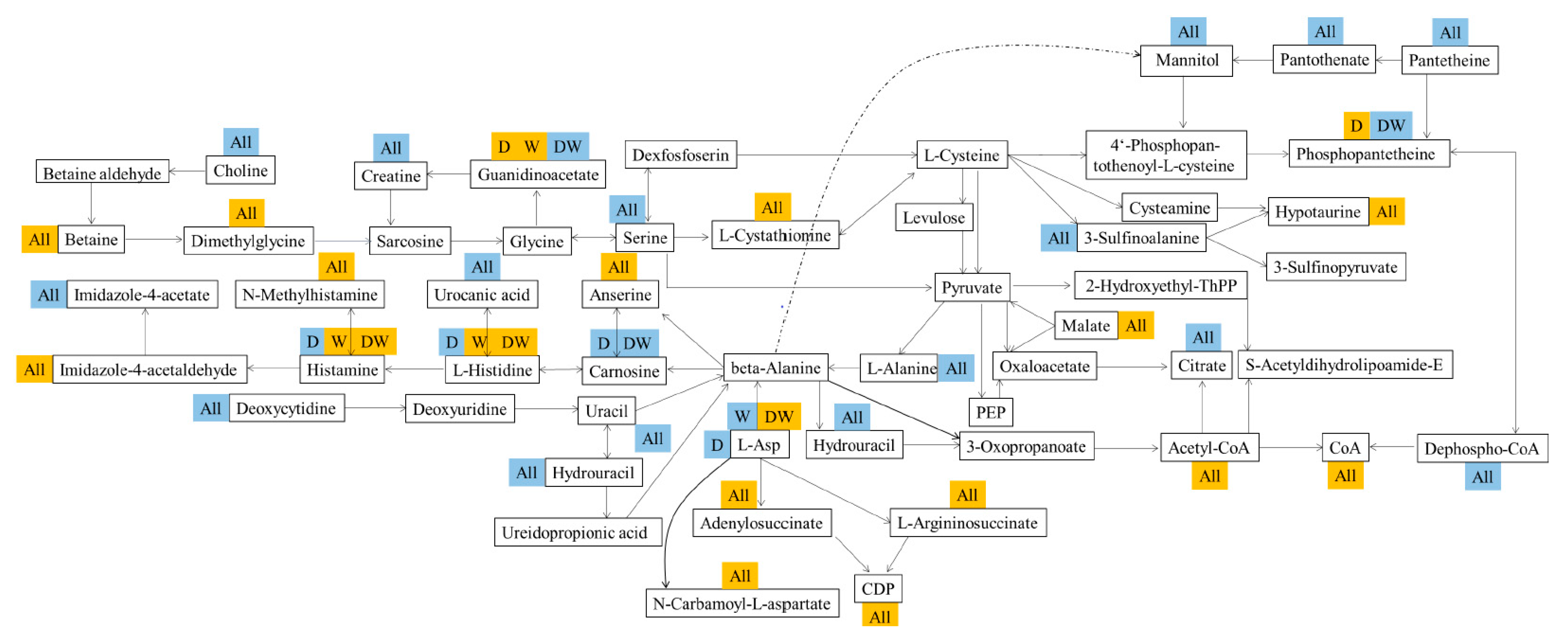 Foods 10 00835 g006 Foods 10 00835 g006