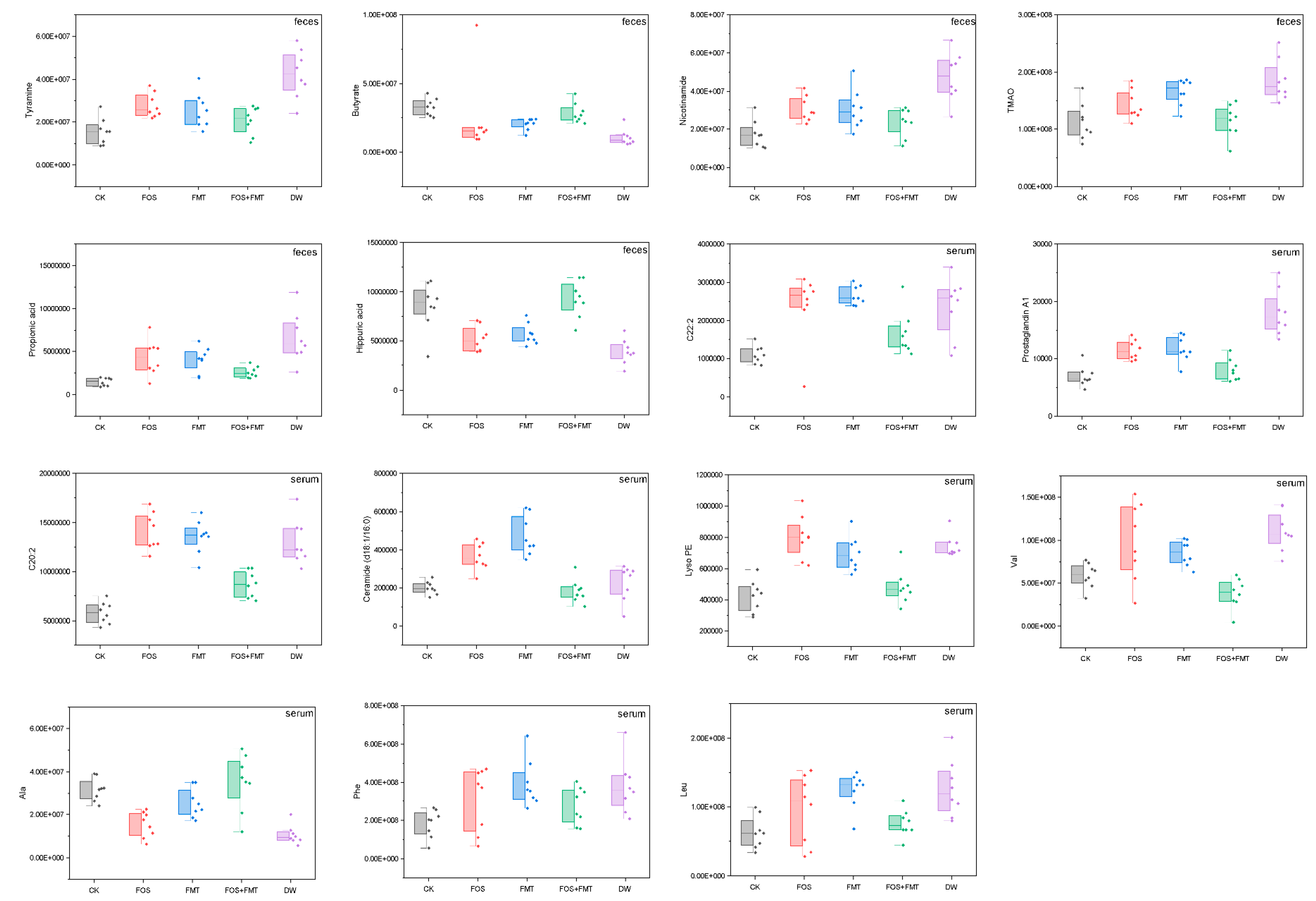 Foods 10 00835 g007 Foods 10 00835 g007