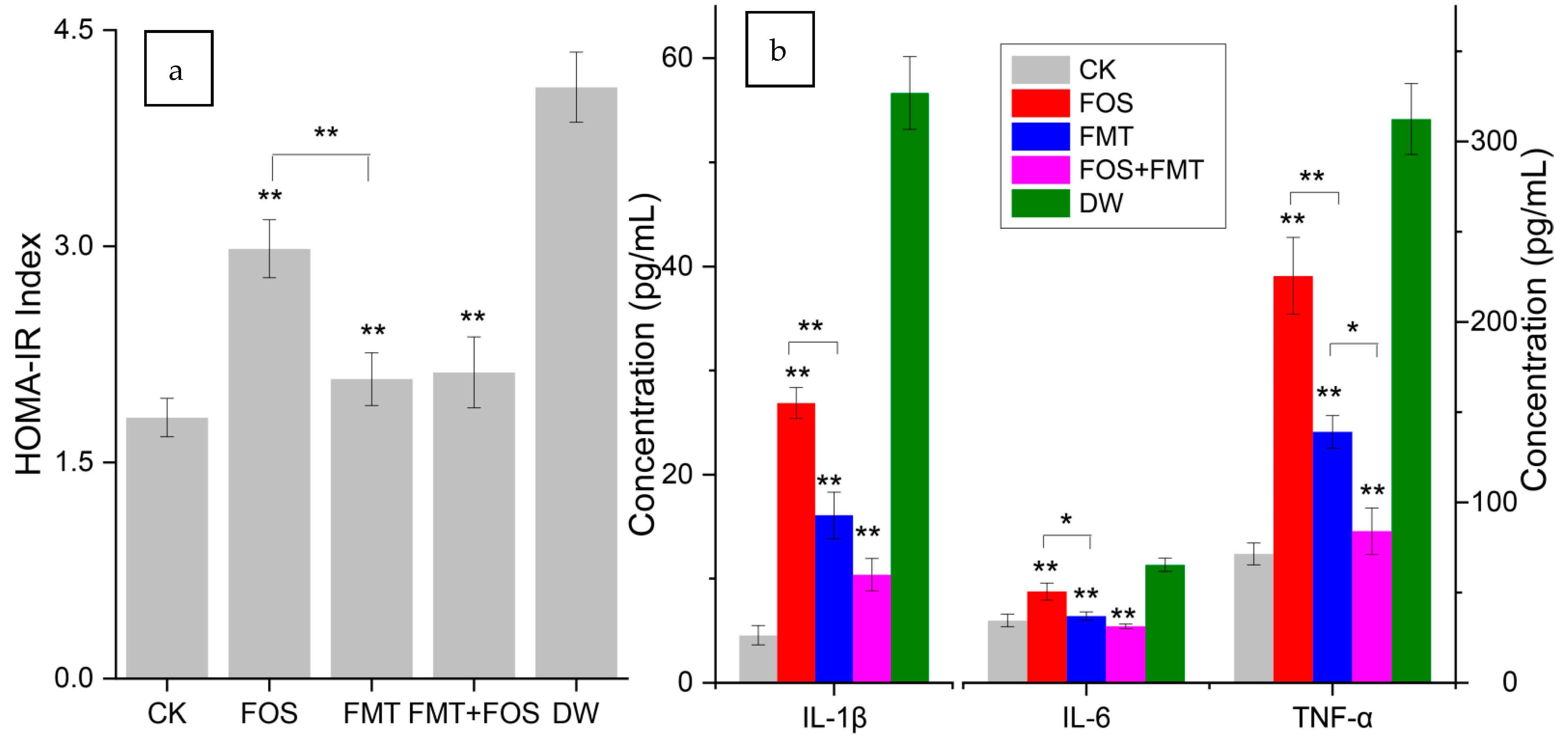 Foods 10 00835 g008 Foods 10 00835 g008