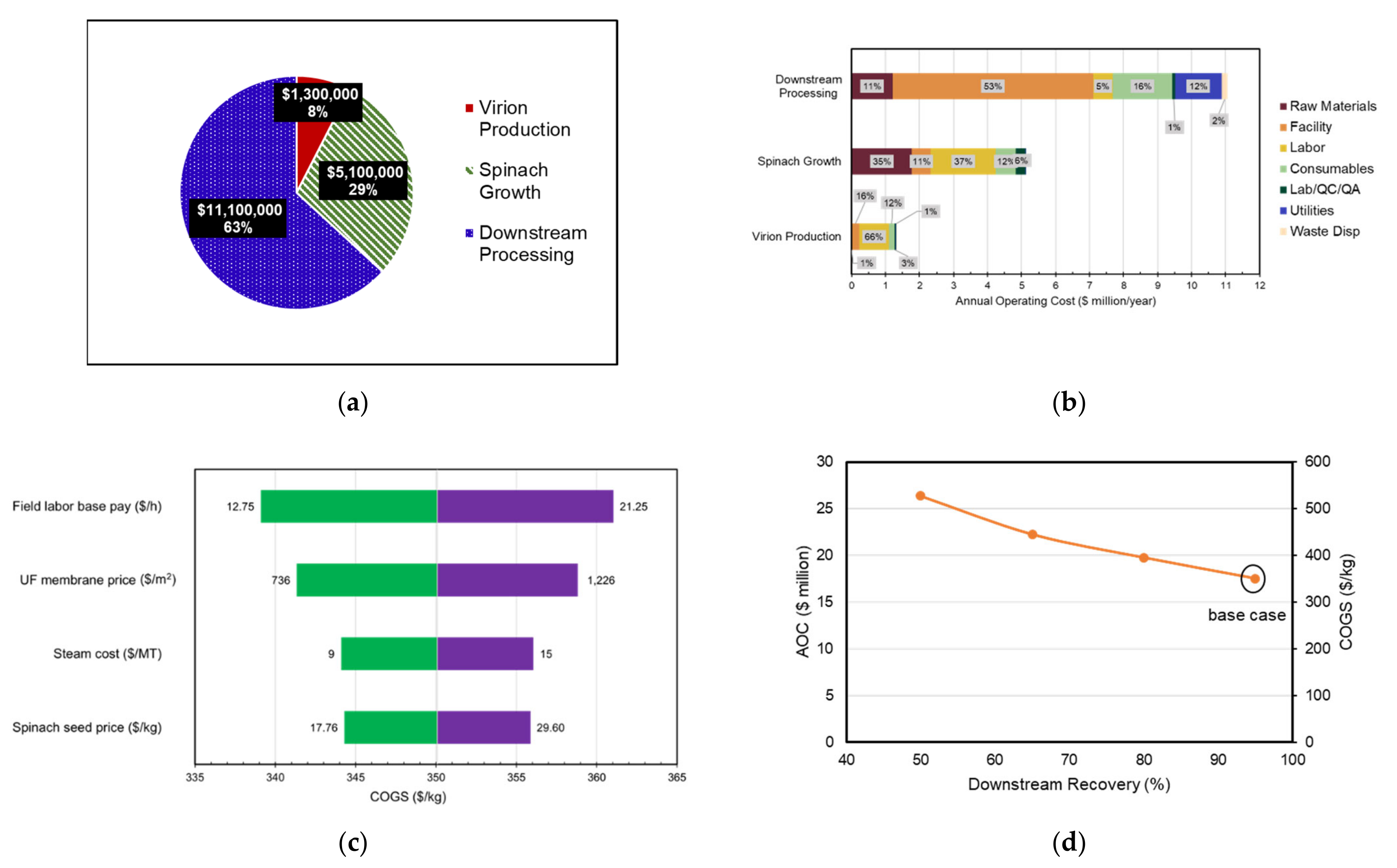 Foods 10 00838 g005 Foods 10 00838 g005