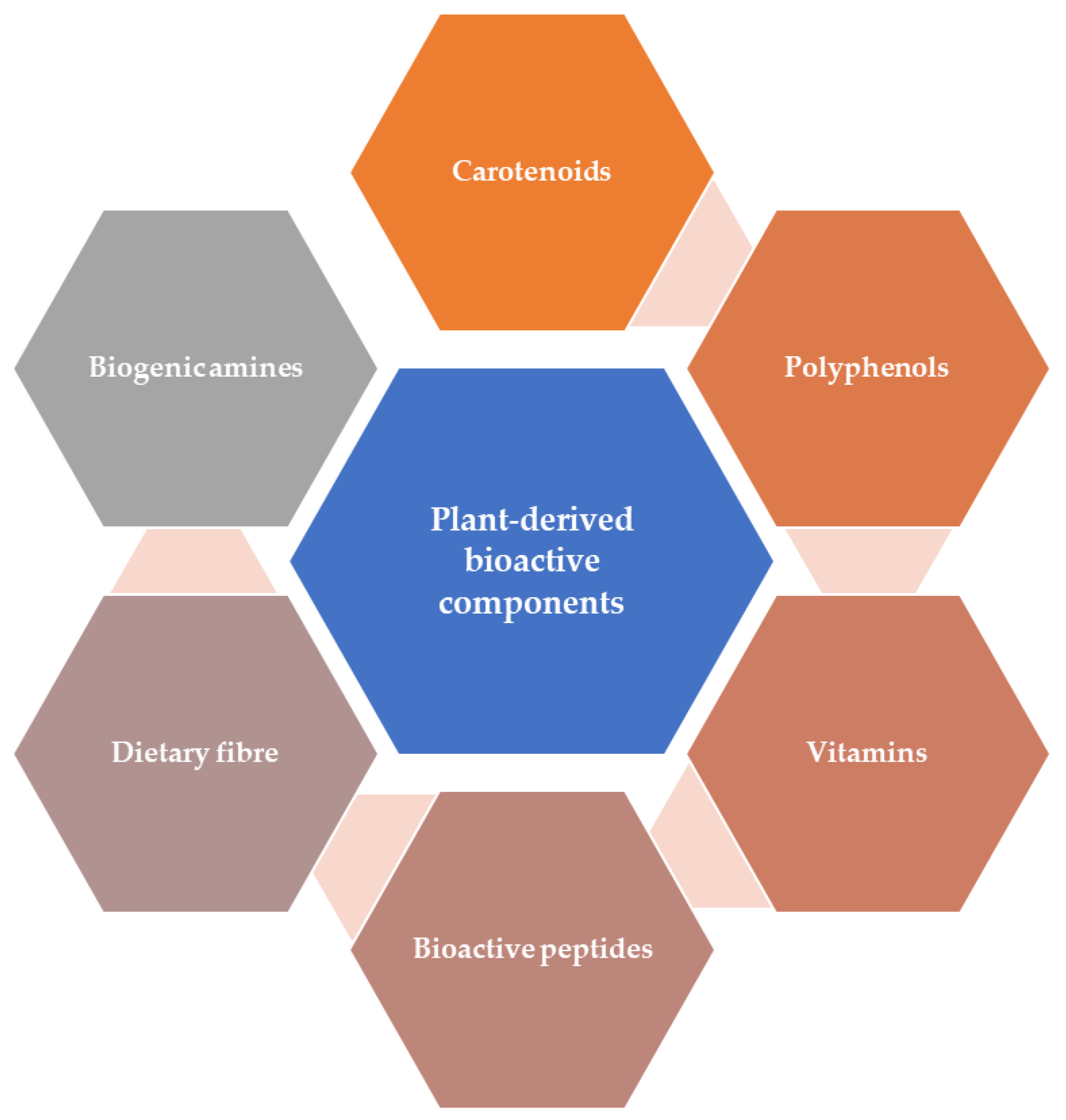 Foods 10 00839 g001 Foods 10 00839 g001