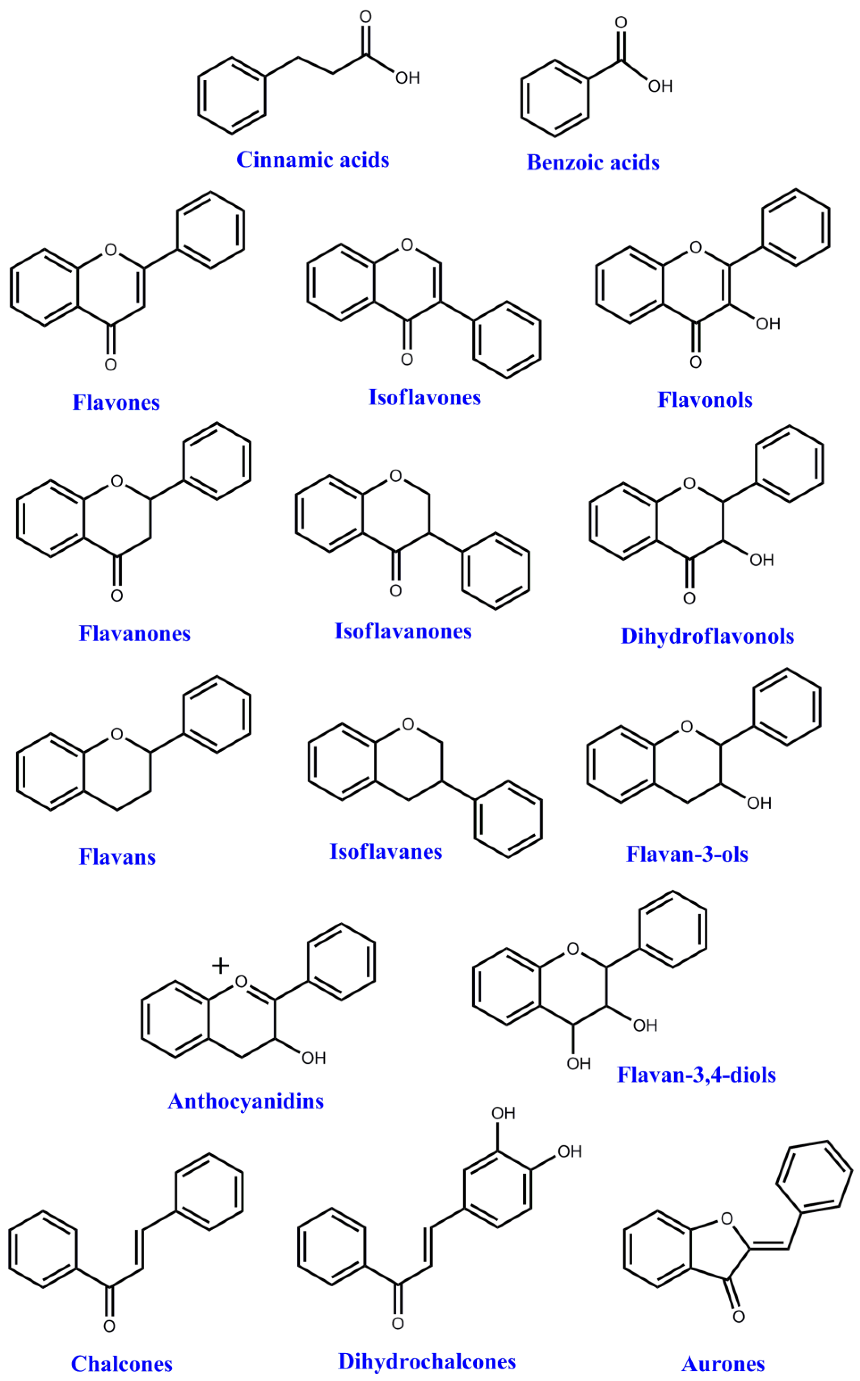 Foods 10 00839 g002 Foods 10 00839 g002