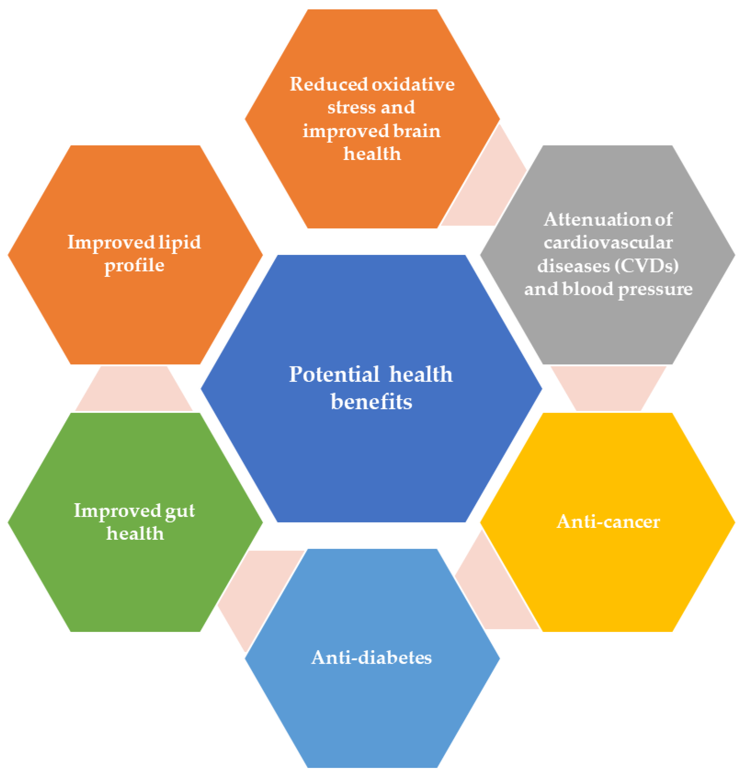 Foods 10 00839 g003 Foods 10 00839 g003