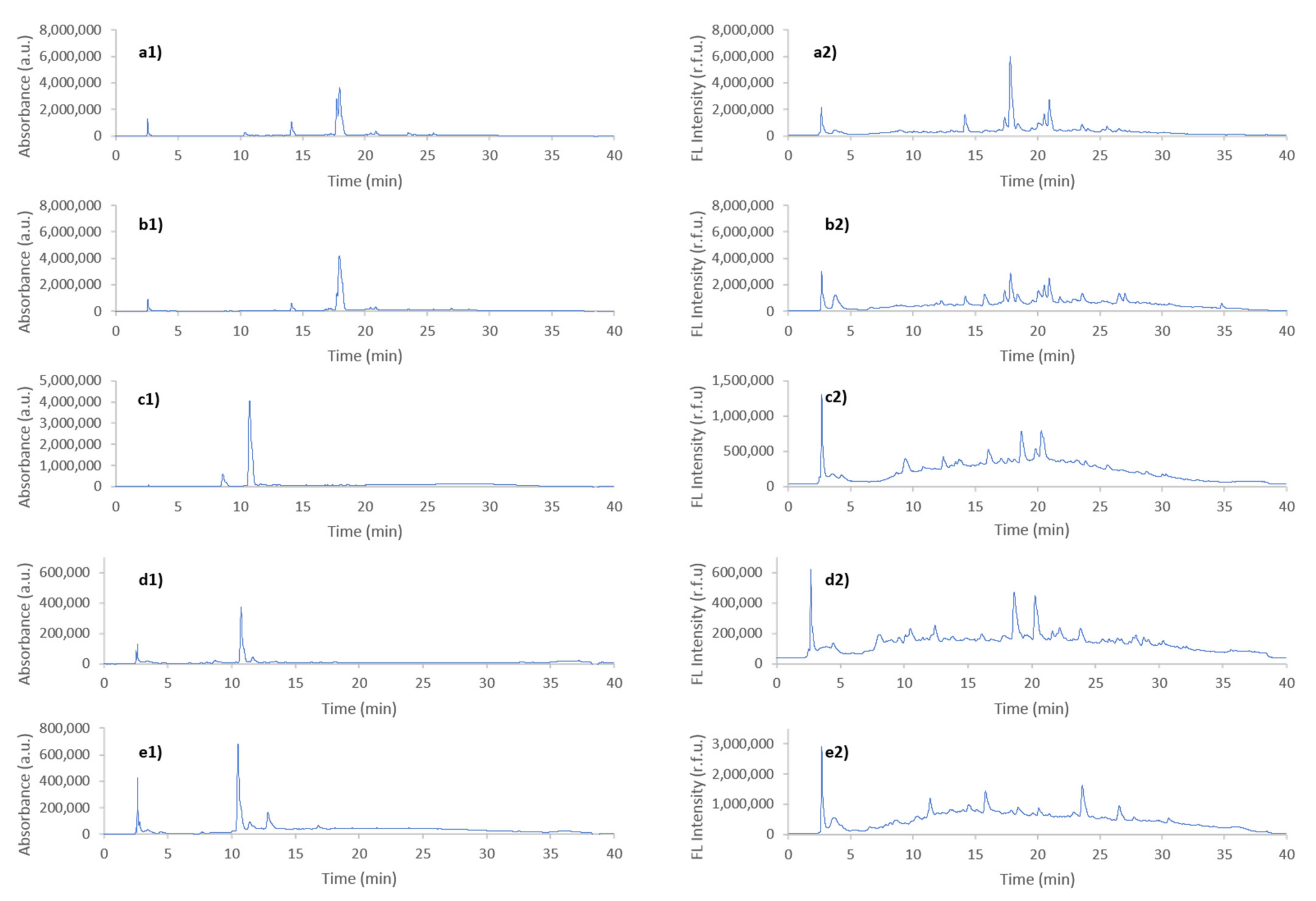 Foods 10 00840 g002 Foods 10 00840 g002