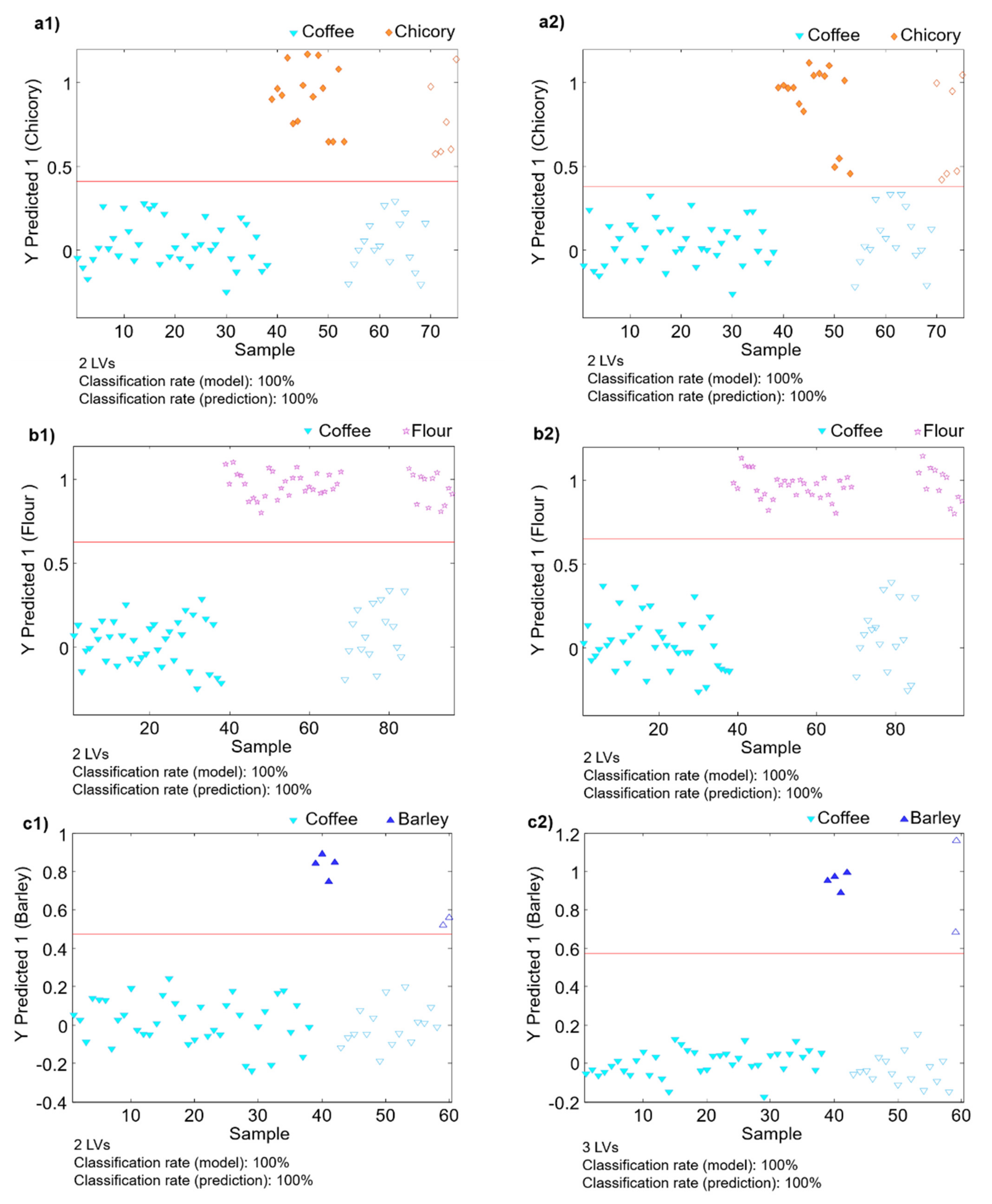 Foods 10 00840 g004 Foods 10 00840 g004