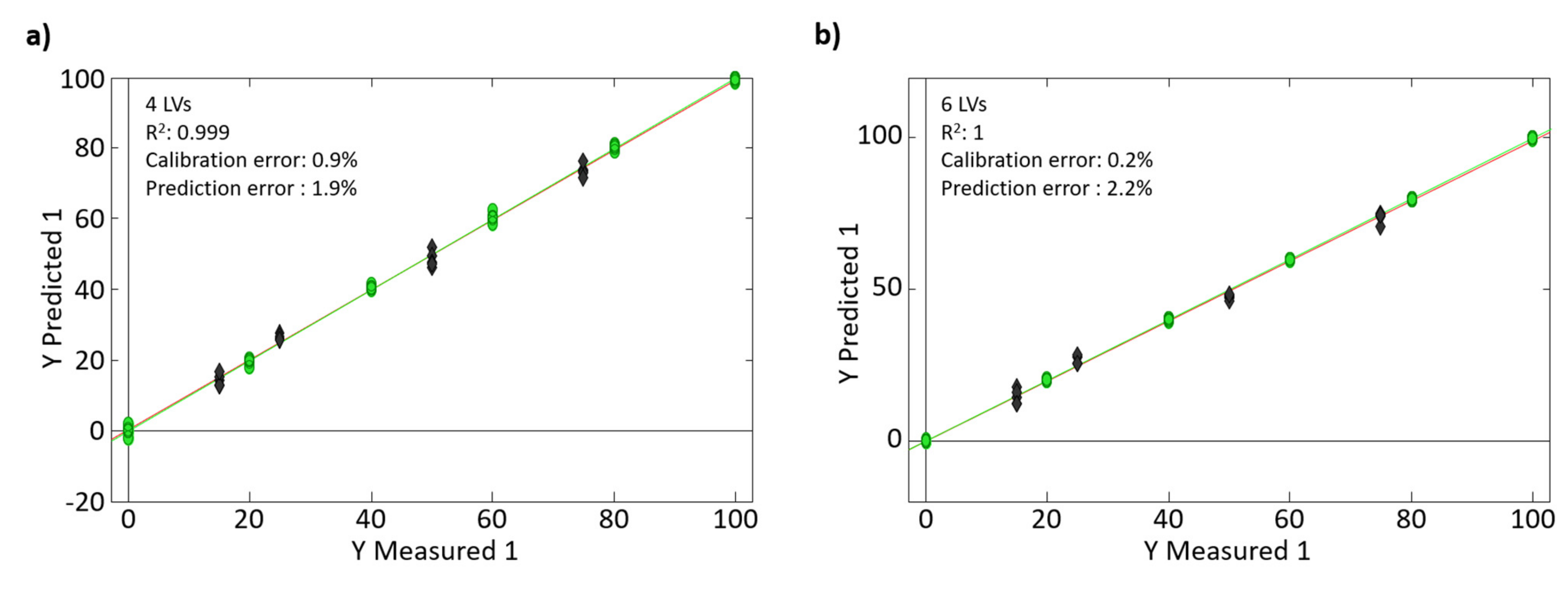 Foods 10 00840 g005 Foods 10 00840 g005