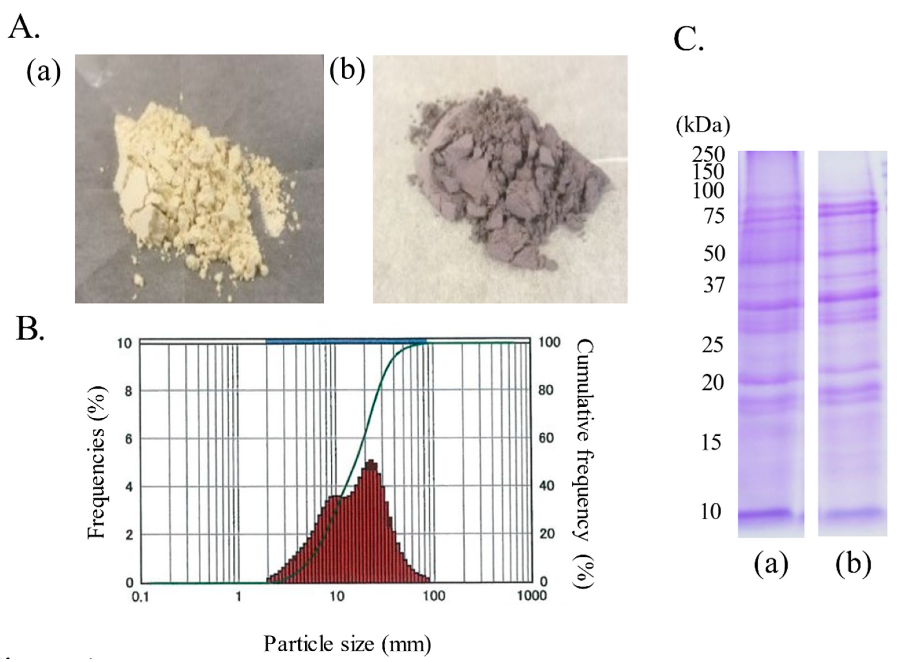 Foods 10 00841 g001 Foods 10 00841 g001