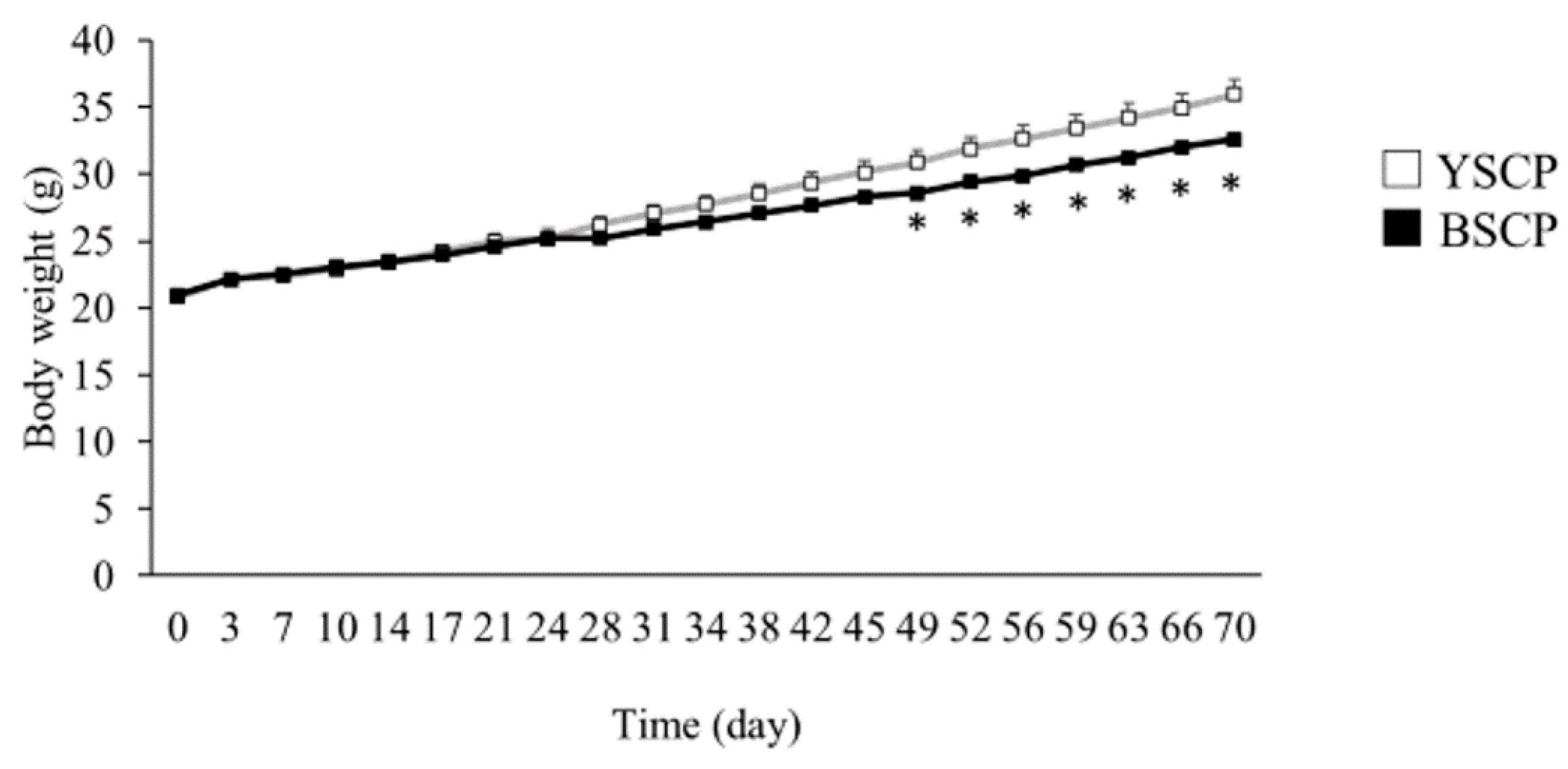 Foods 10 00841 g002 Foods 10 00841 g002