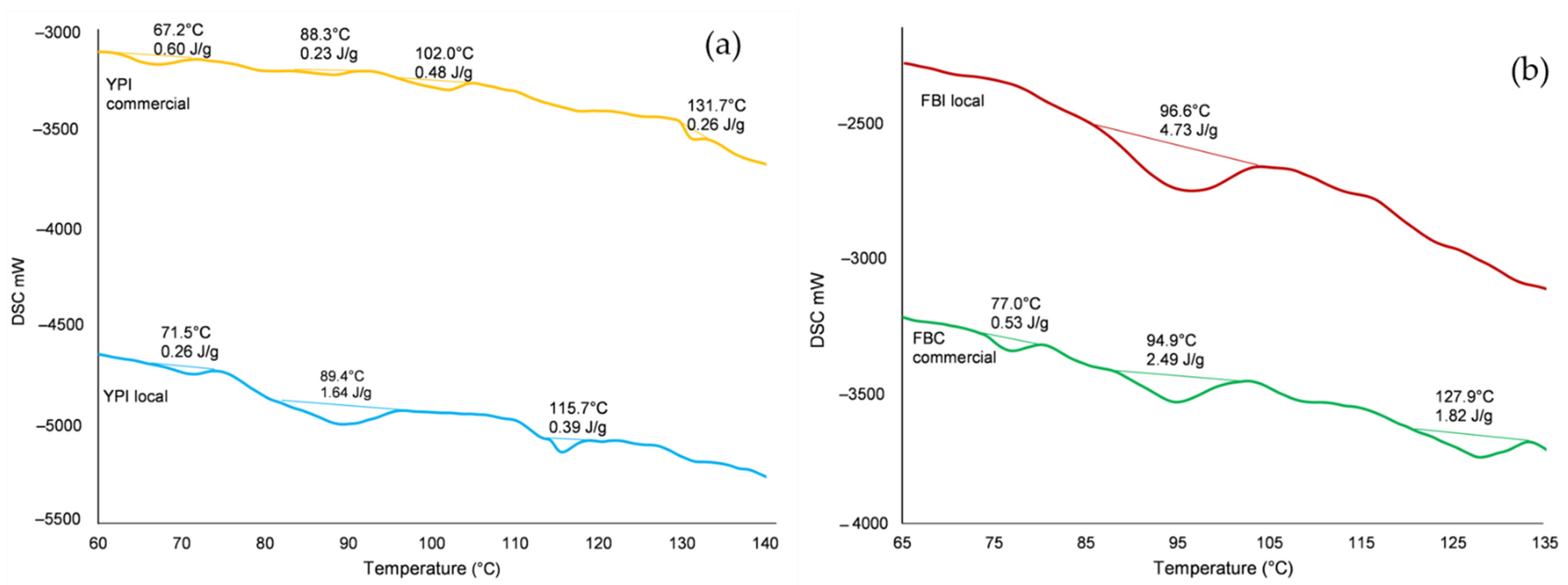 Foods 10 00843 g0a2 Foods 10 00843 g0a2