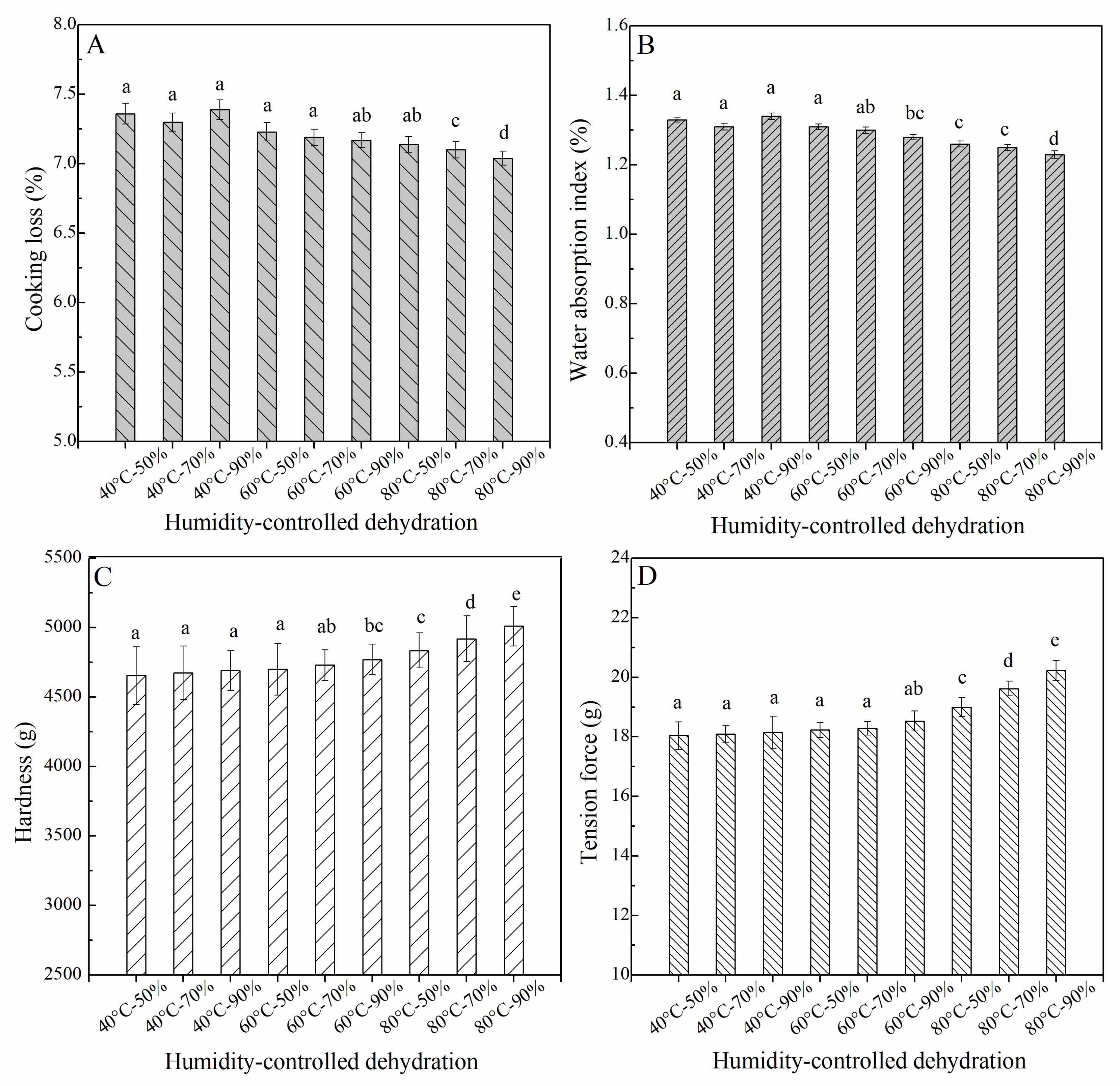 Foods 10 00844 g004 Foods 10 00844 g004