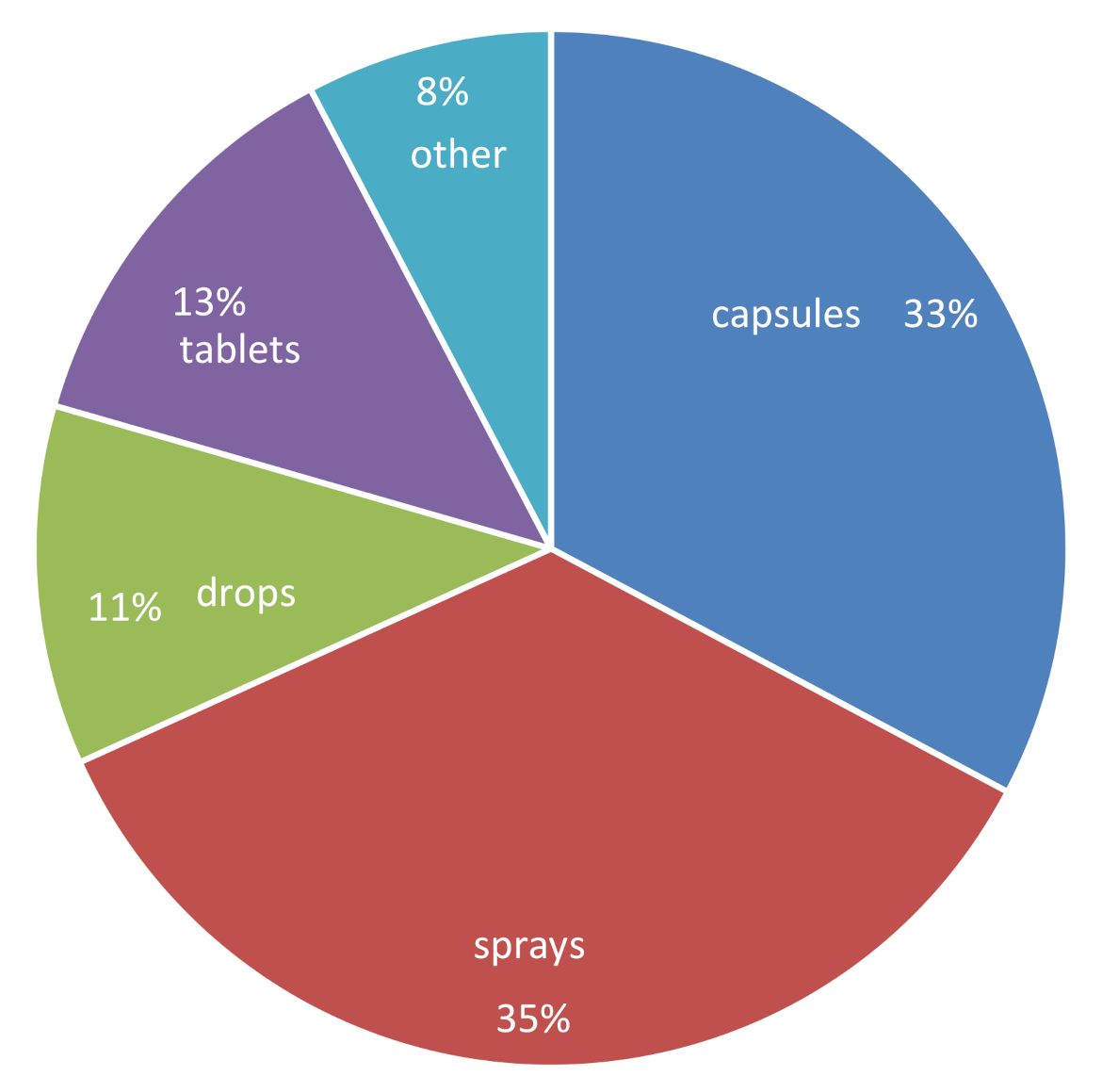 Foods 10 00845 g001
