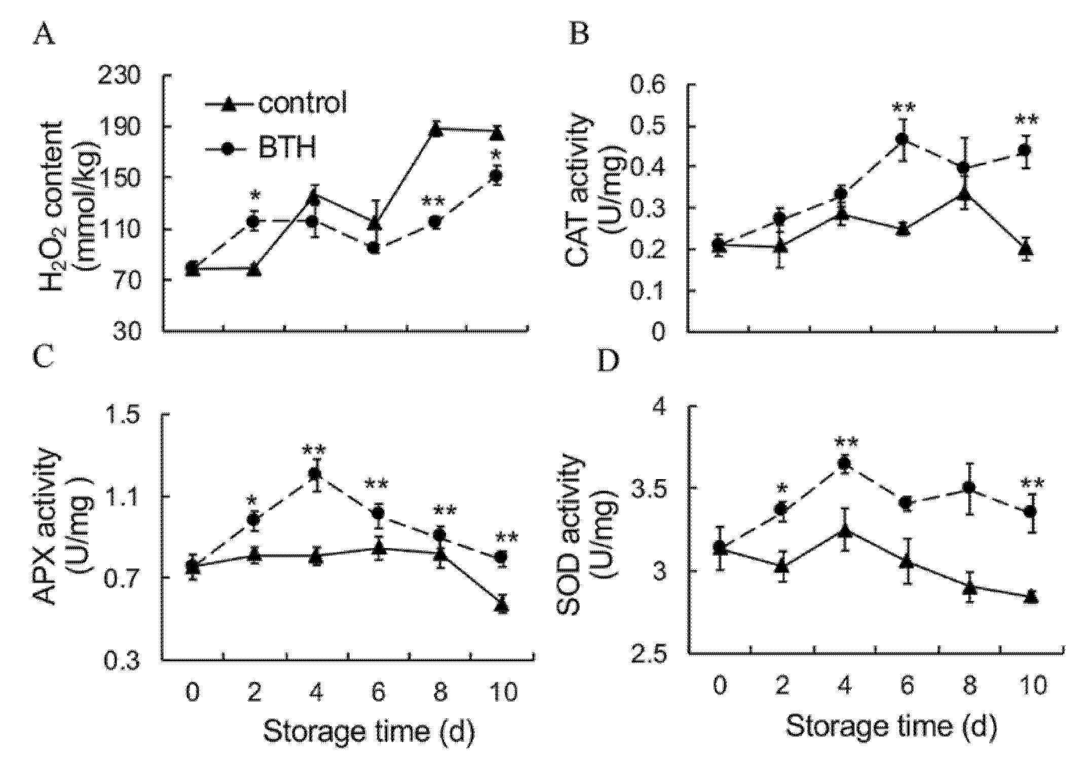 Foods 10 00846 g002 Foods 10 00846 g002