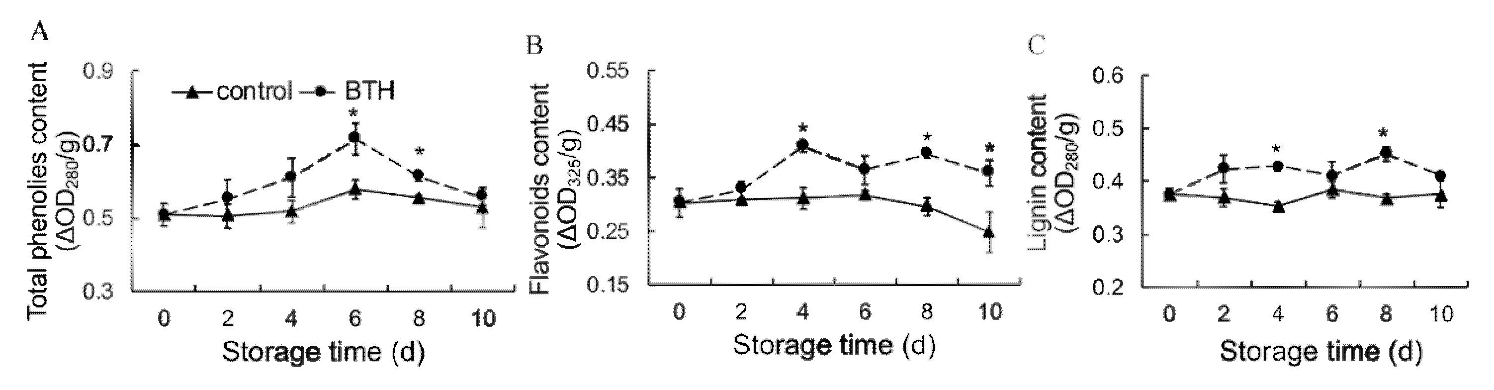 Foods 10 00846 g005 Foods 10 00846 g005