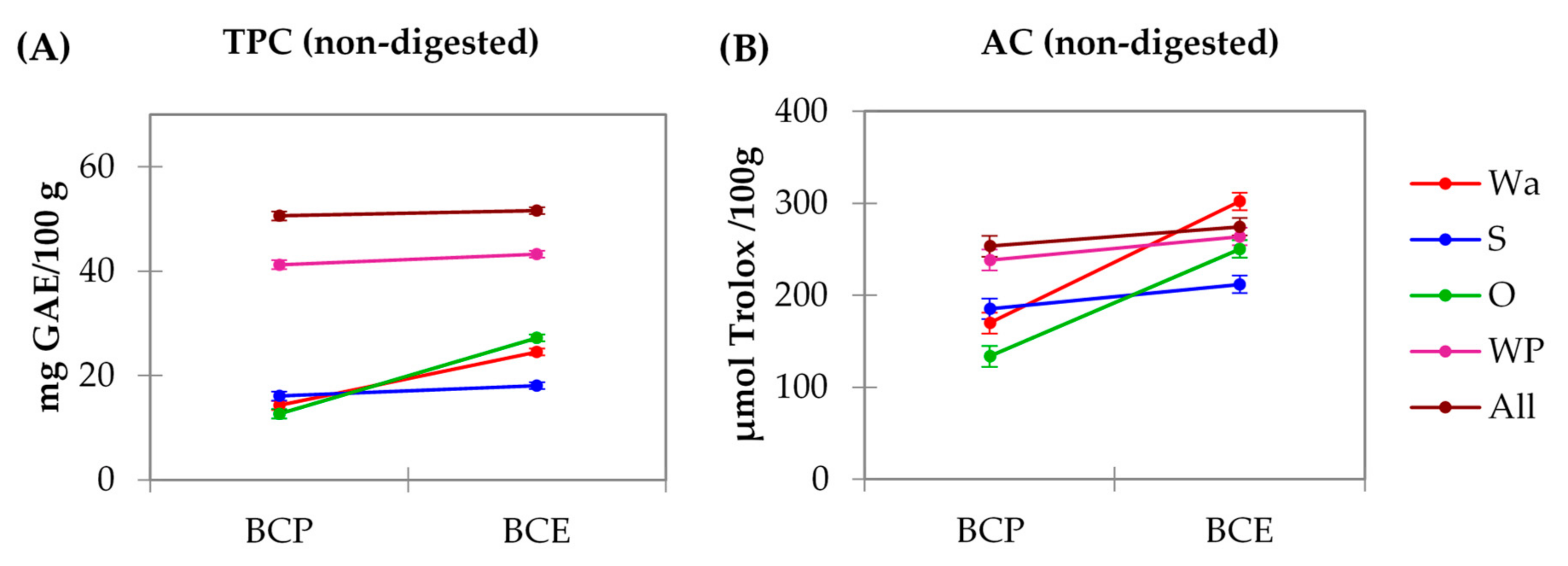 Foods 10 00847 g002 Foods 10 00847 g002