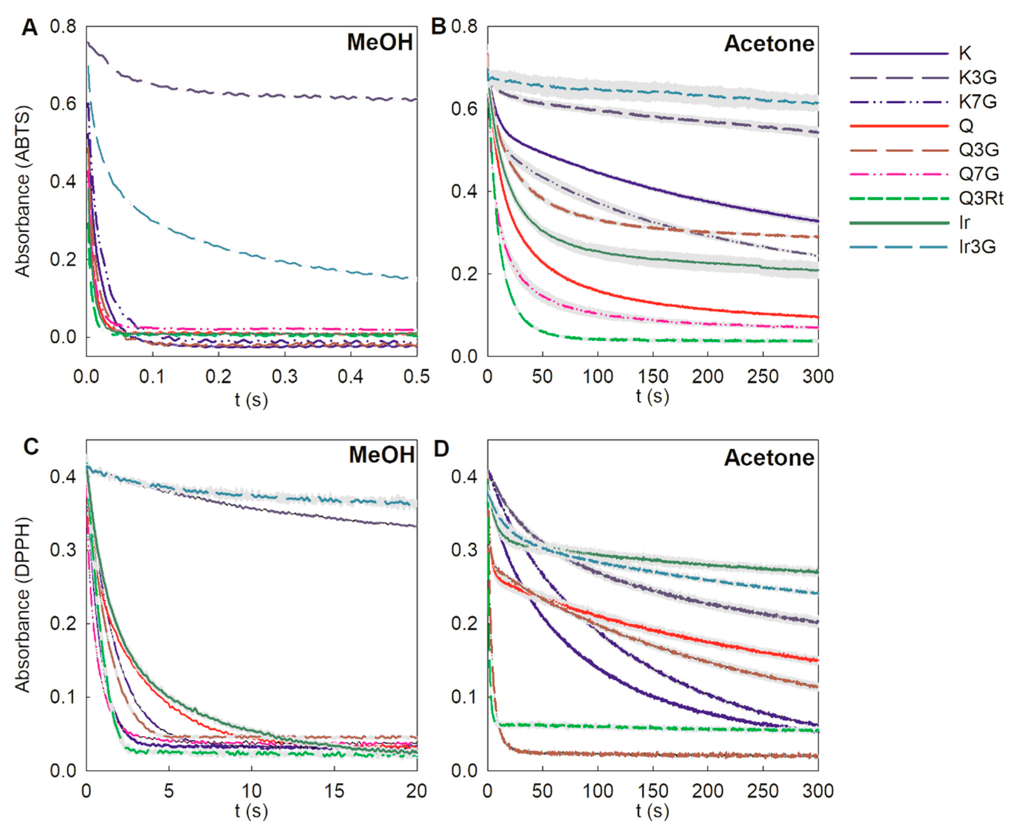 Foods 10 00849 g003 Foods 10 00849 g003