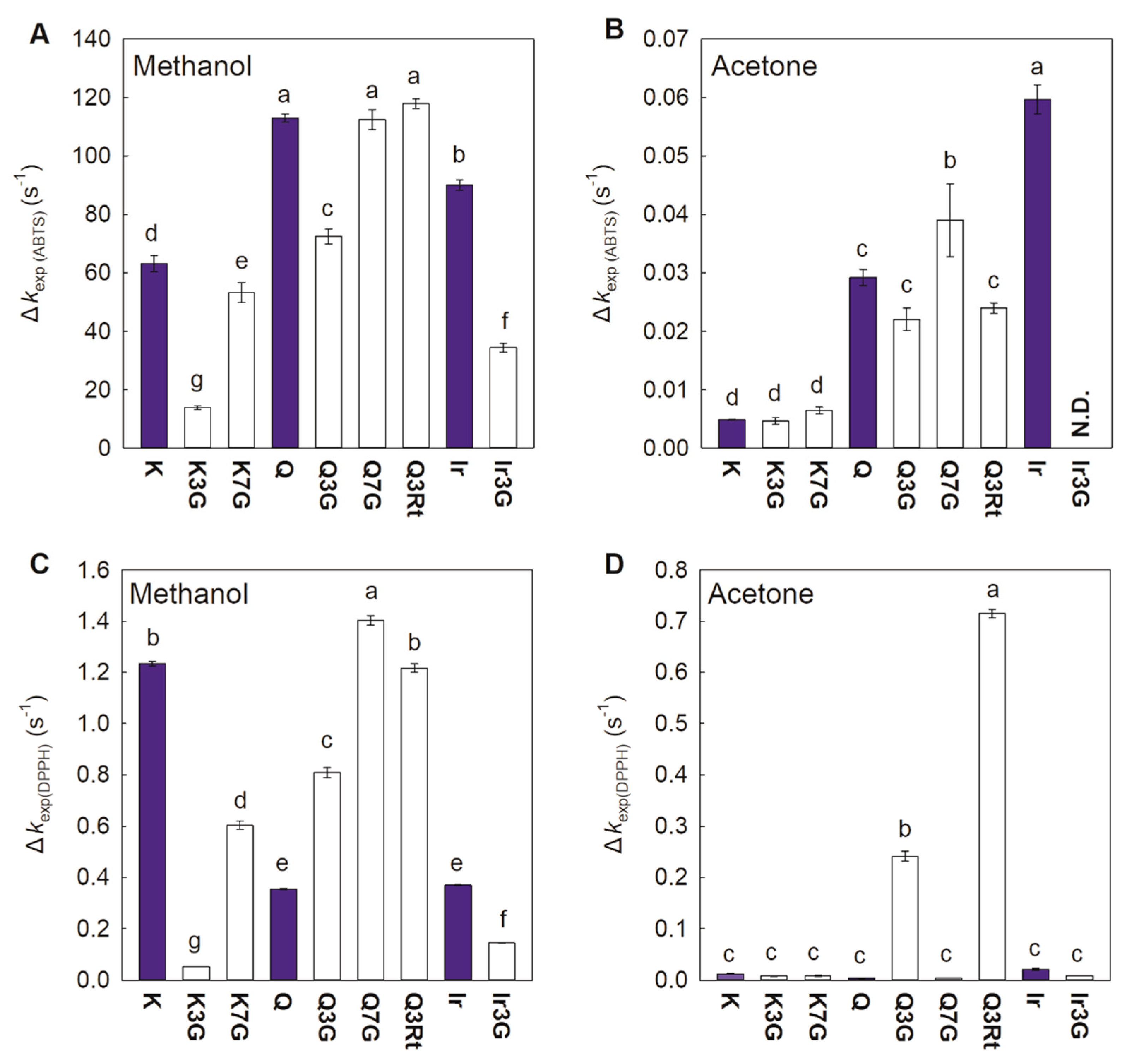 Foods 10 00849 g004 Foods 10 00849 g004