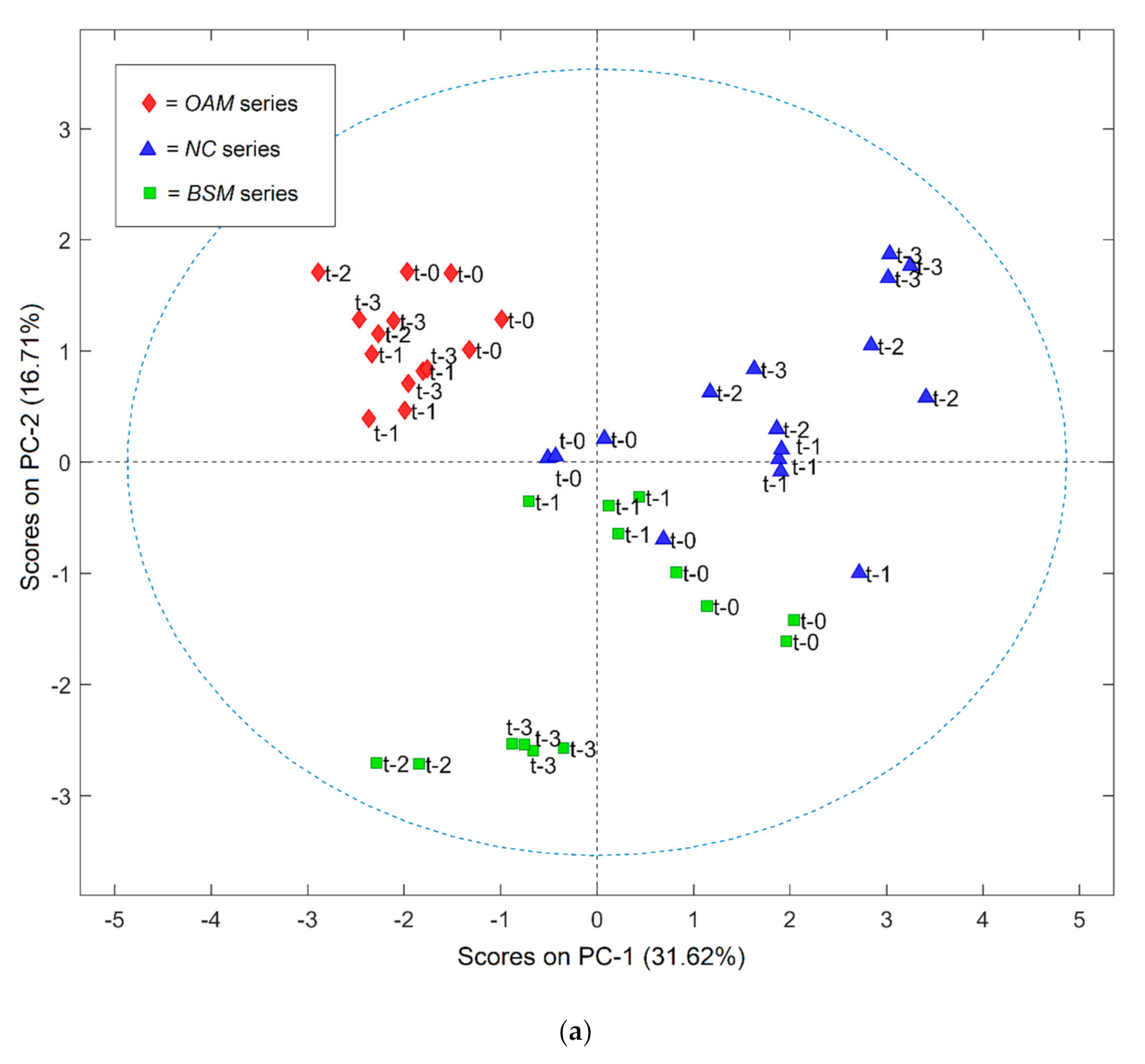 Foods 10 00850 g001a