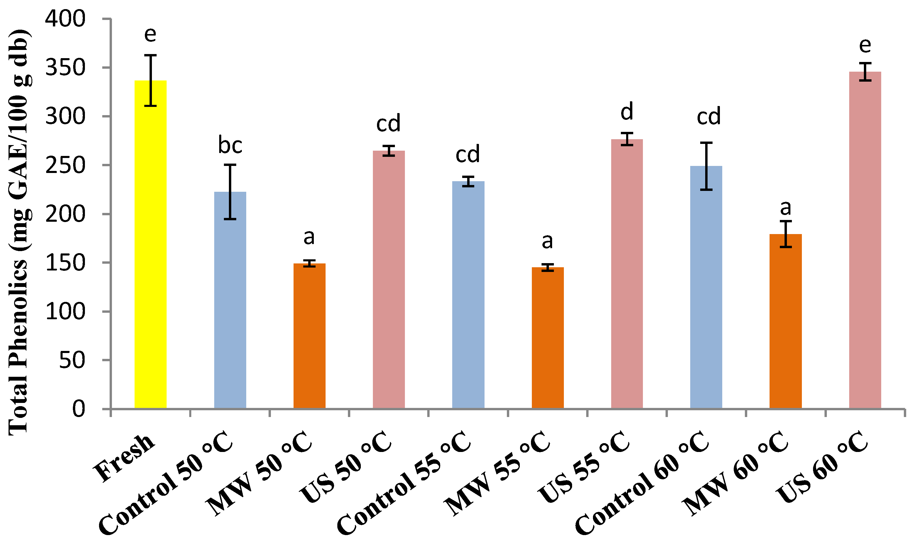 Foods 10 00853 g002 Foods 10 00853 g002