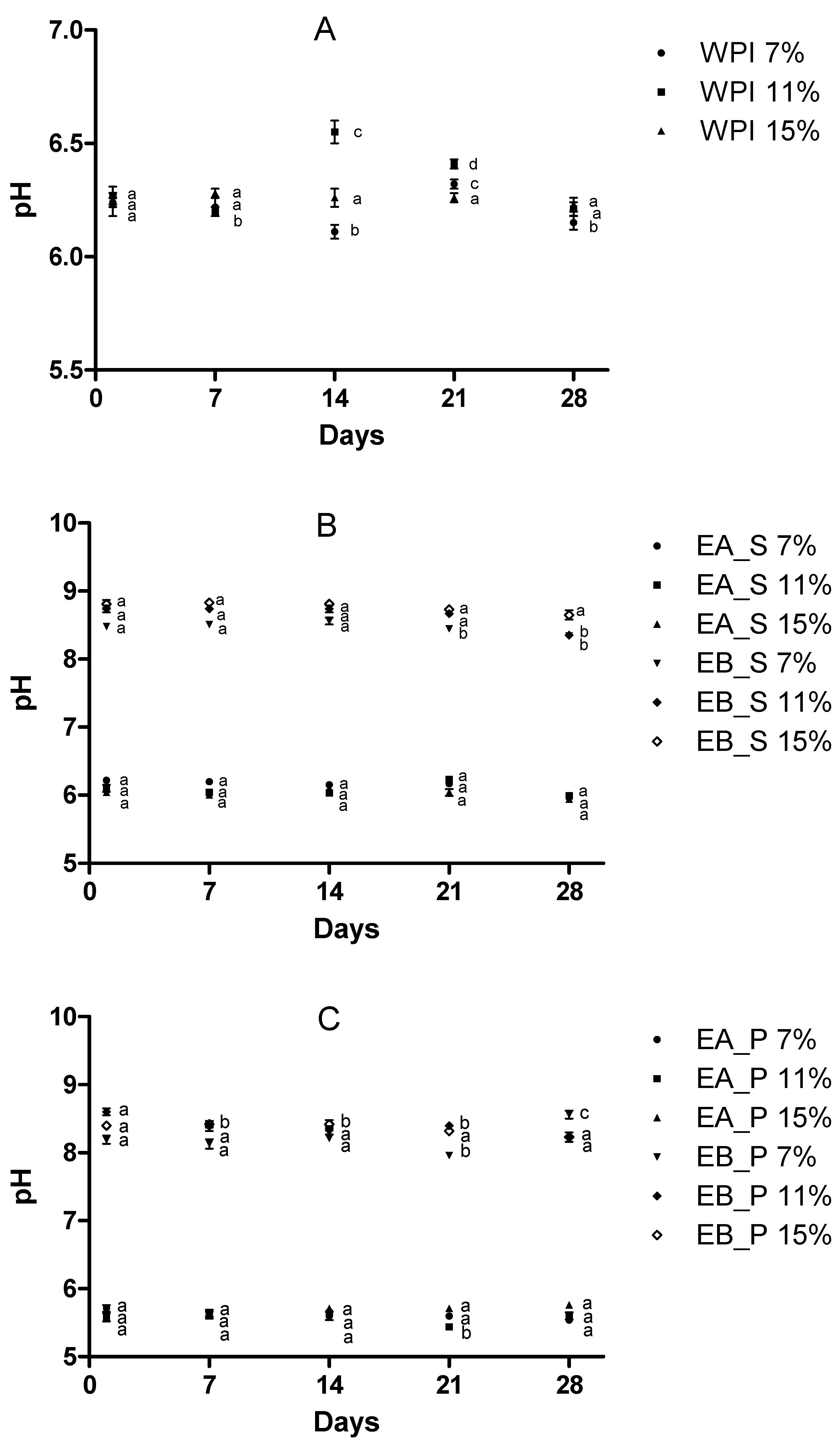 Foods 10 00858 g001 Foods 10 00858 g001