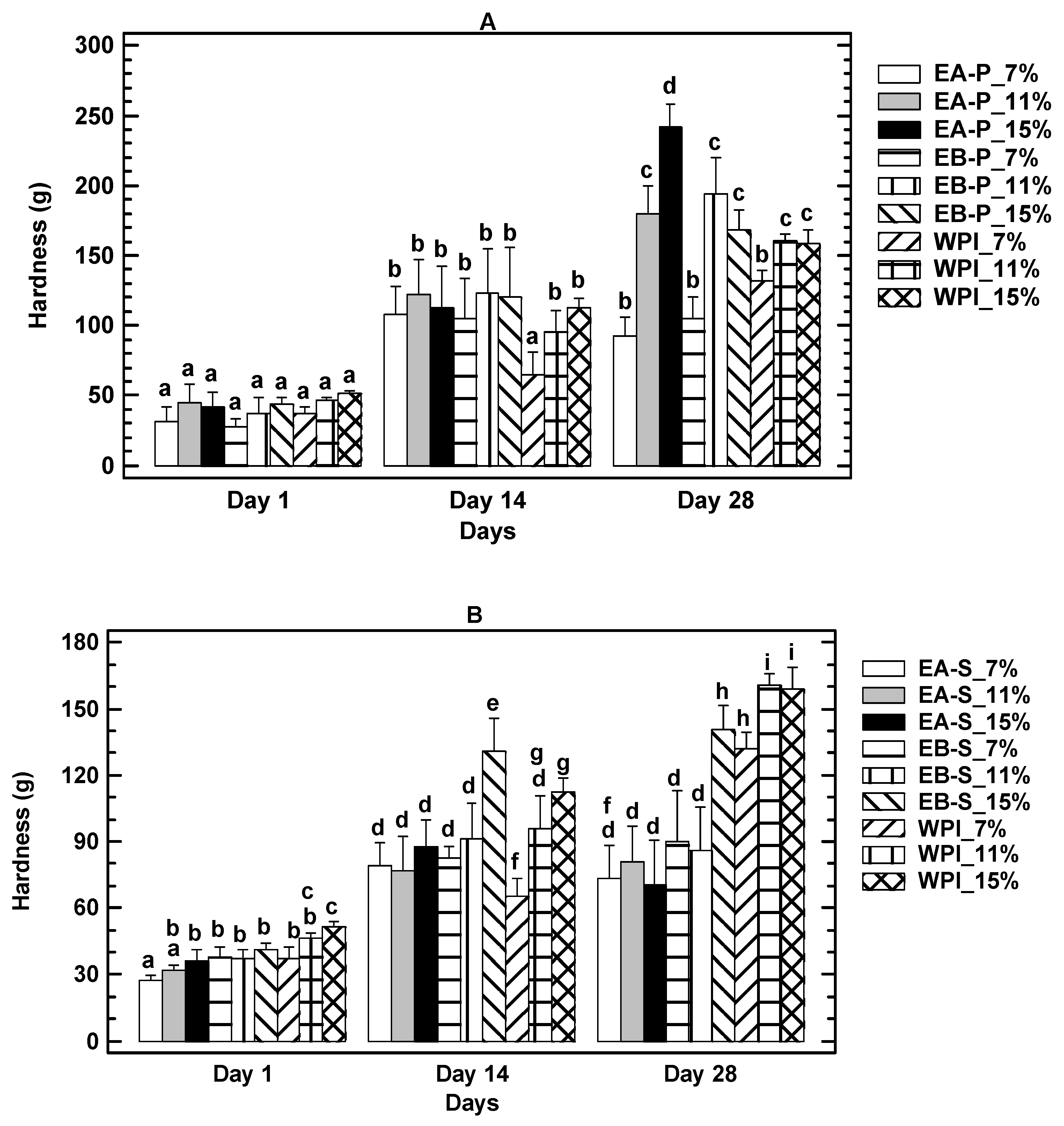 Foods 10 00858 g002 Foods 10 00858 g002