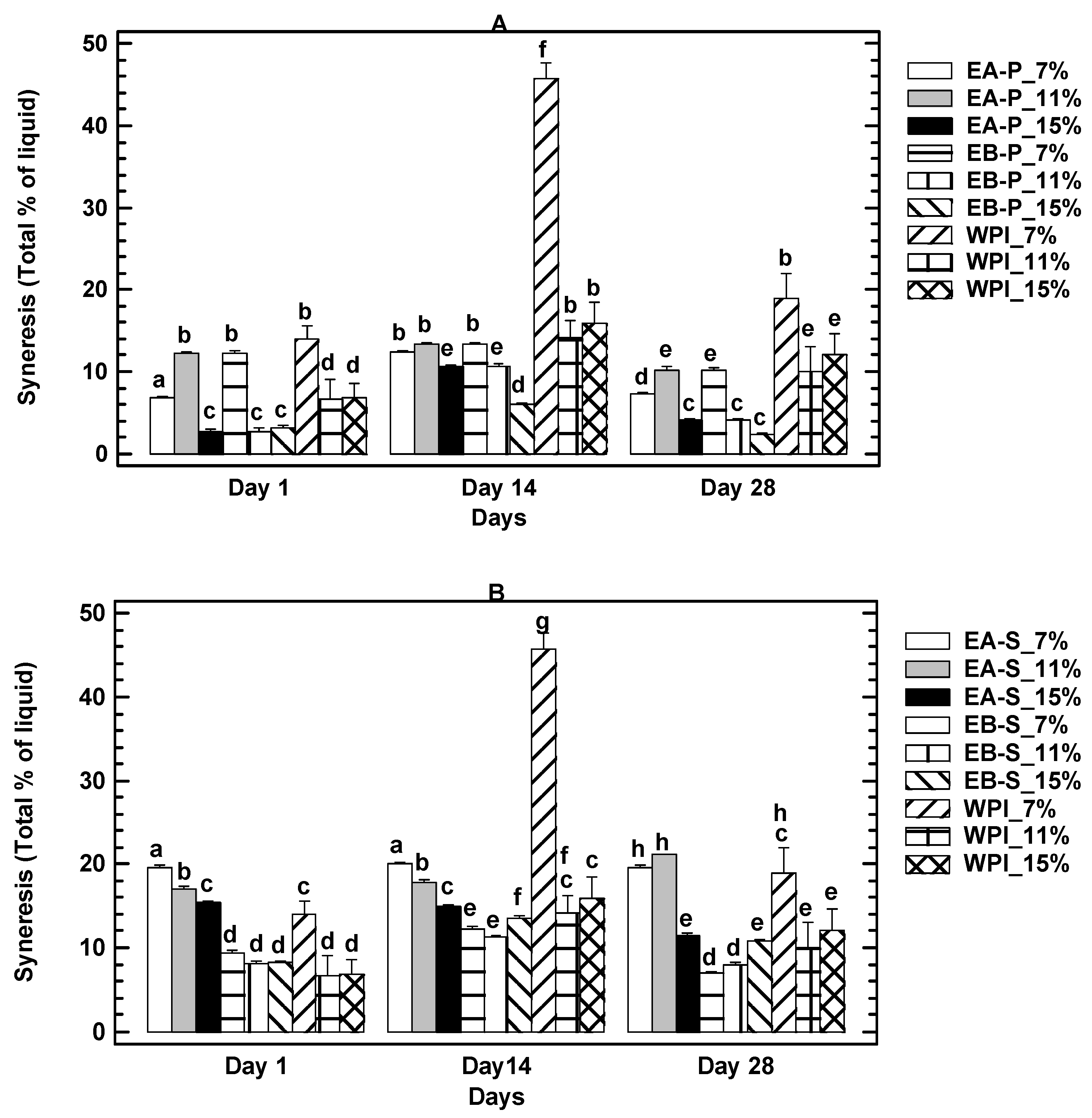 Foods 10 00858 g003 Foods 10 00858 g003
