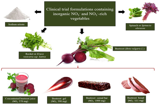 Foods 10 00859 g001 550