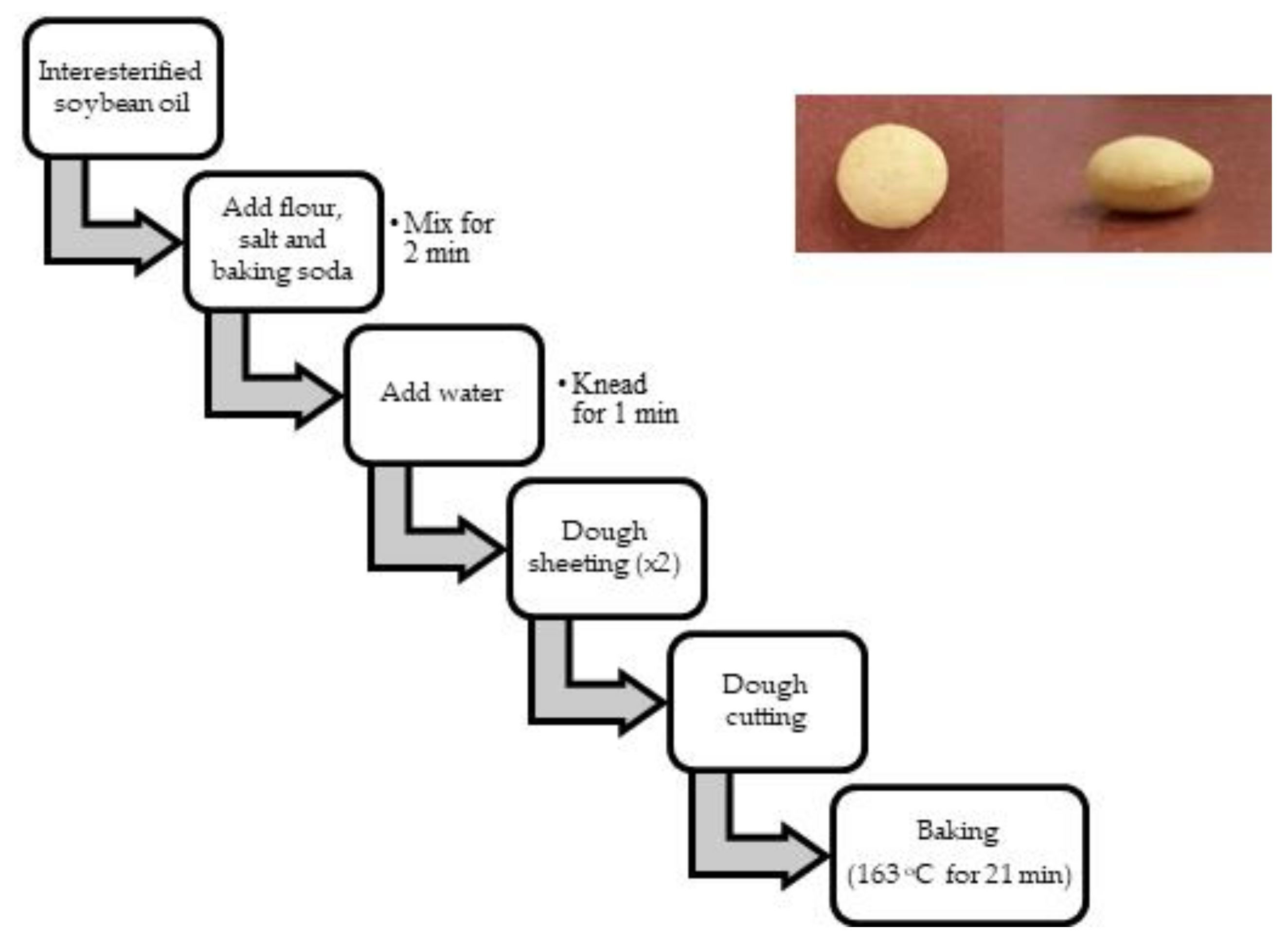 Foods 10 00860 g001 Foods 10 00860 g001