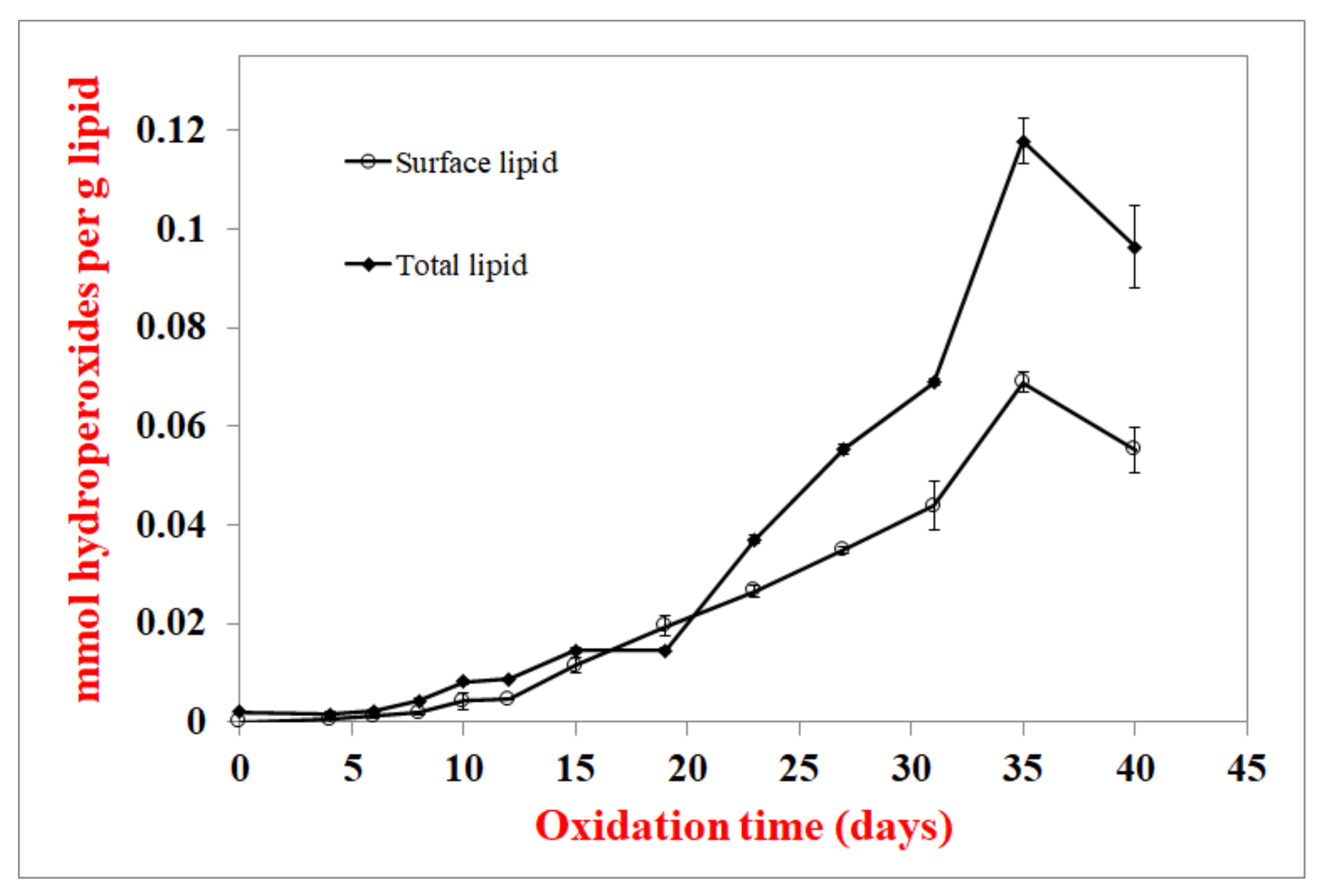 Foods 10 00860 g002 Foods 10 00860 g002