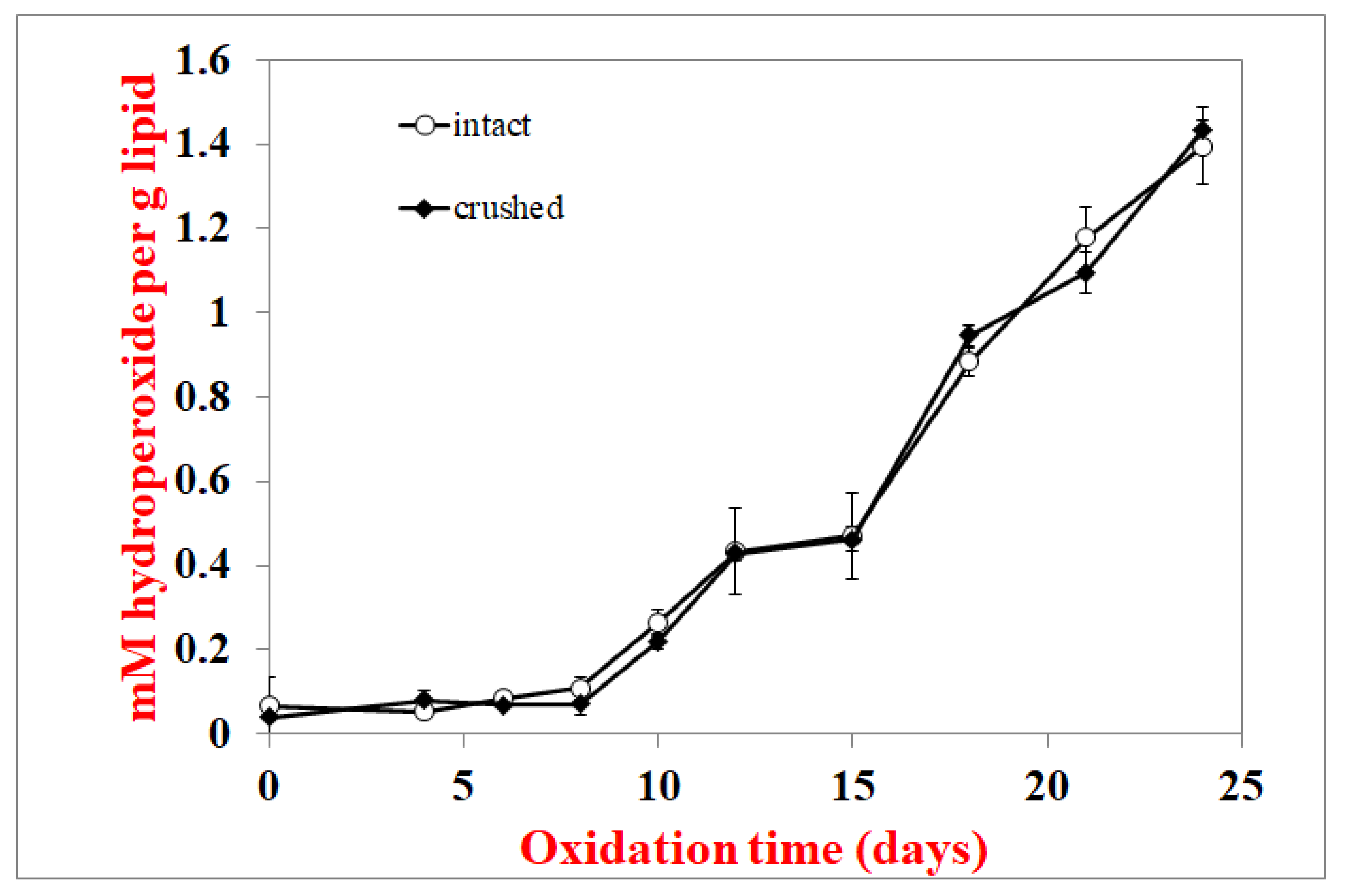 Foods 10 00860 g003 Foods 10 00860 g003