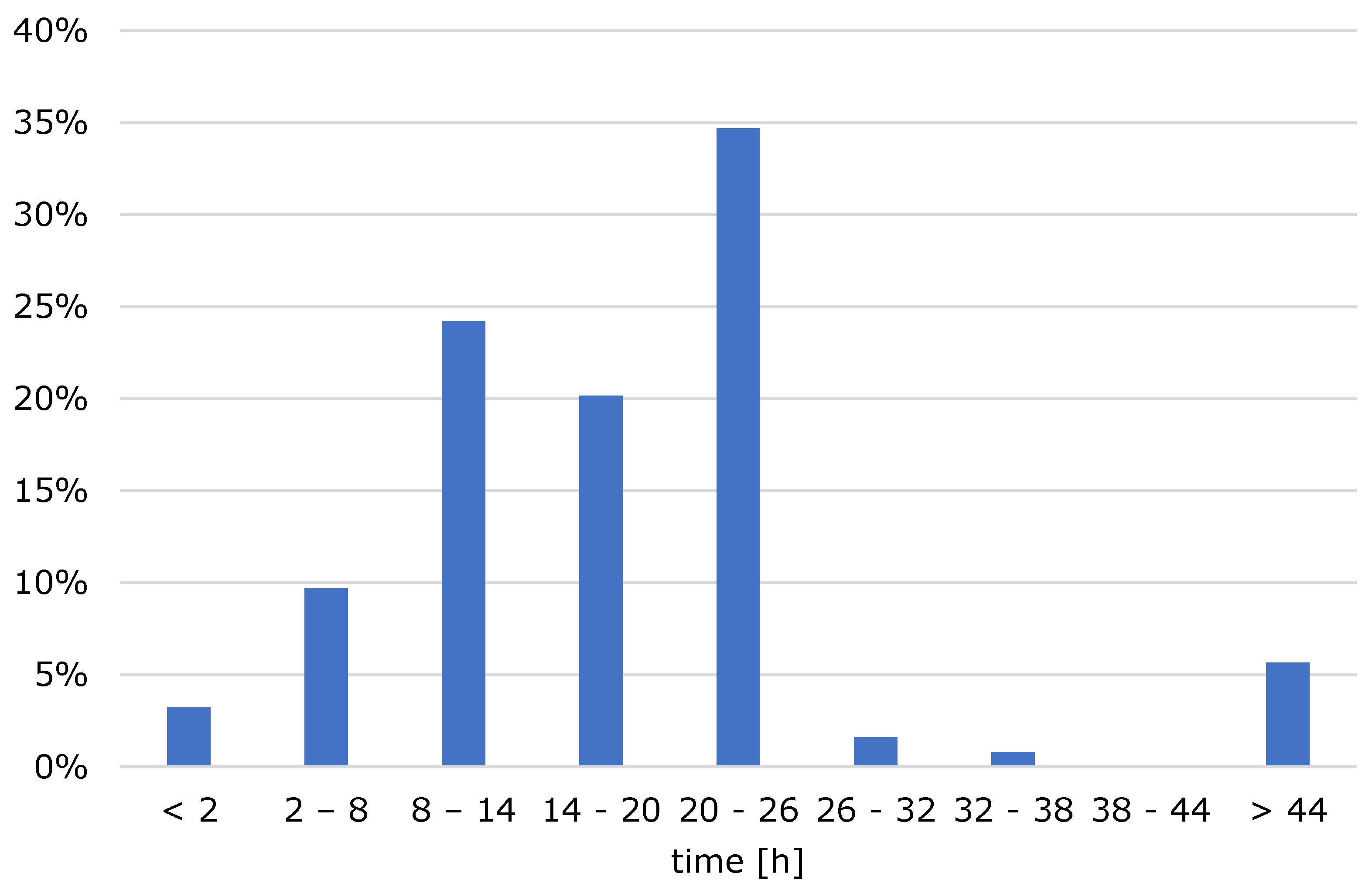 Foods 10 00865 g003 Foods 10 00865 g003