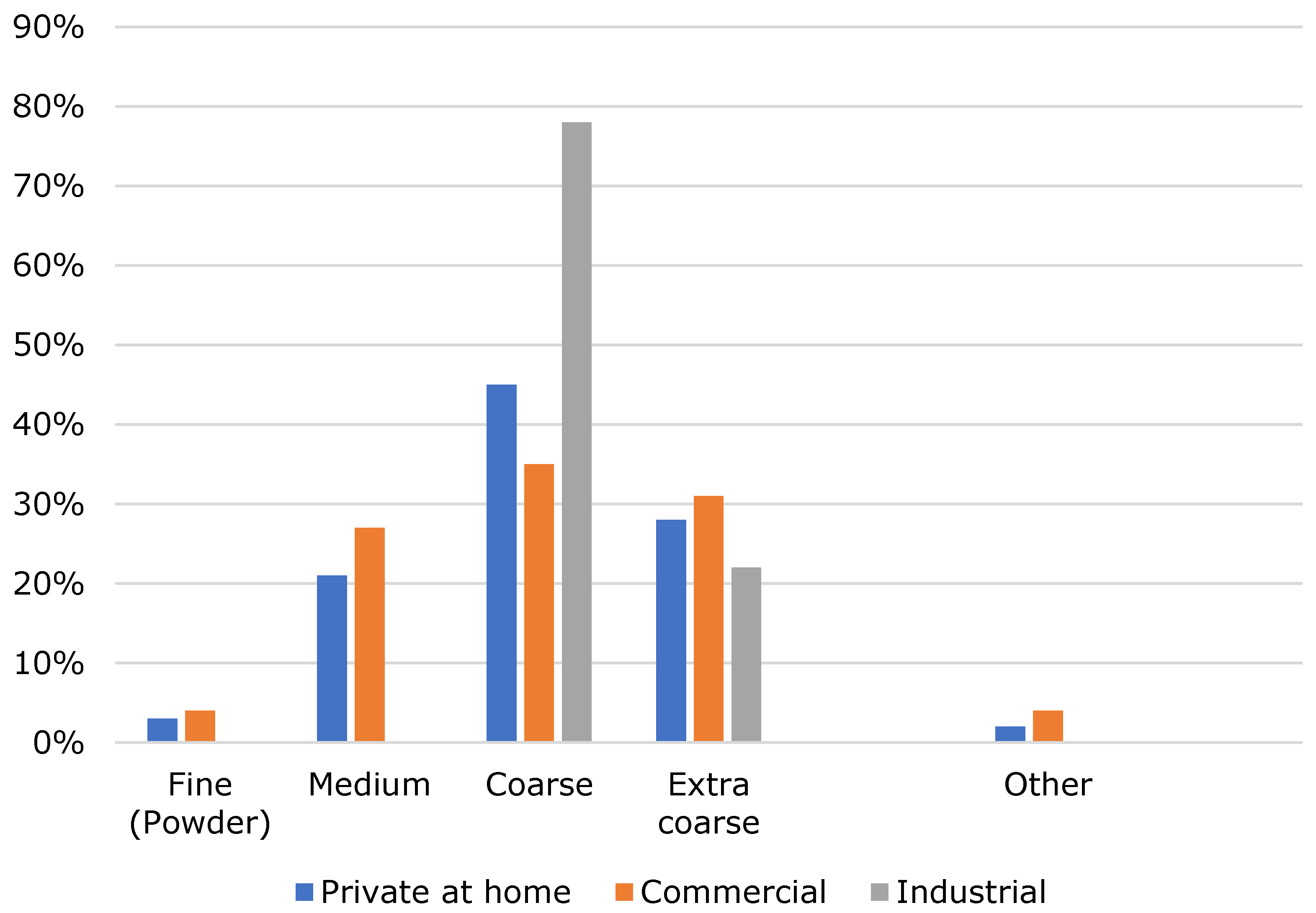 Foods 10 00865 g004 Foods 10 00865 g004
