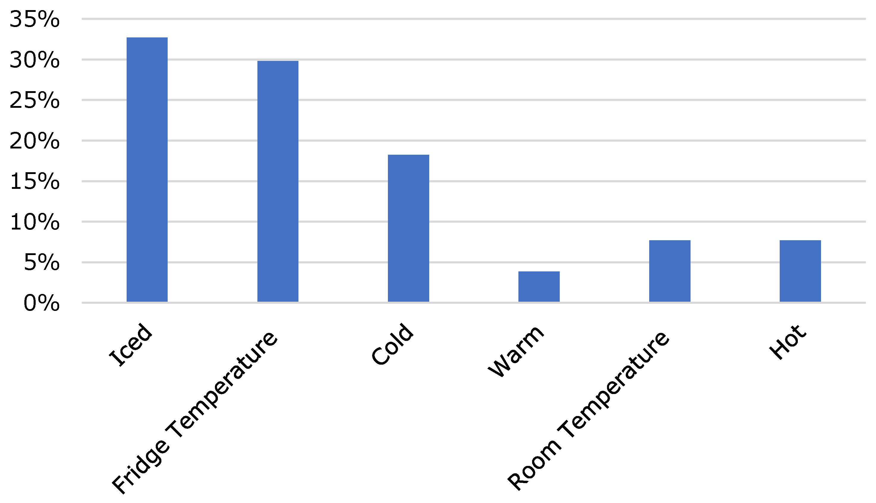 Foods 10 00865 g006 Foods 10 00865 g006