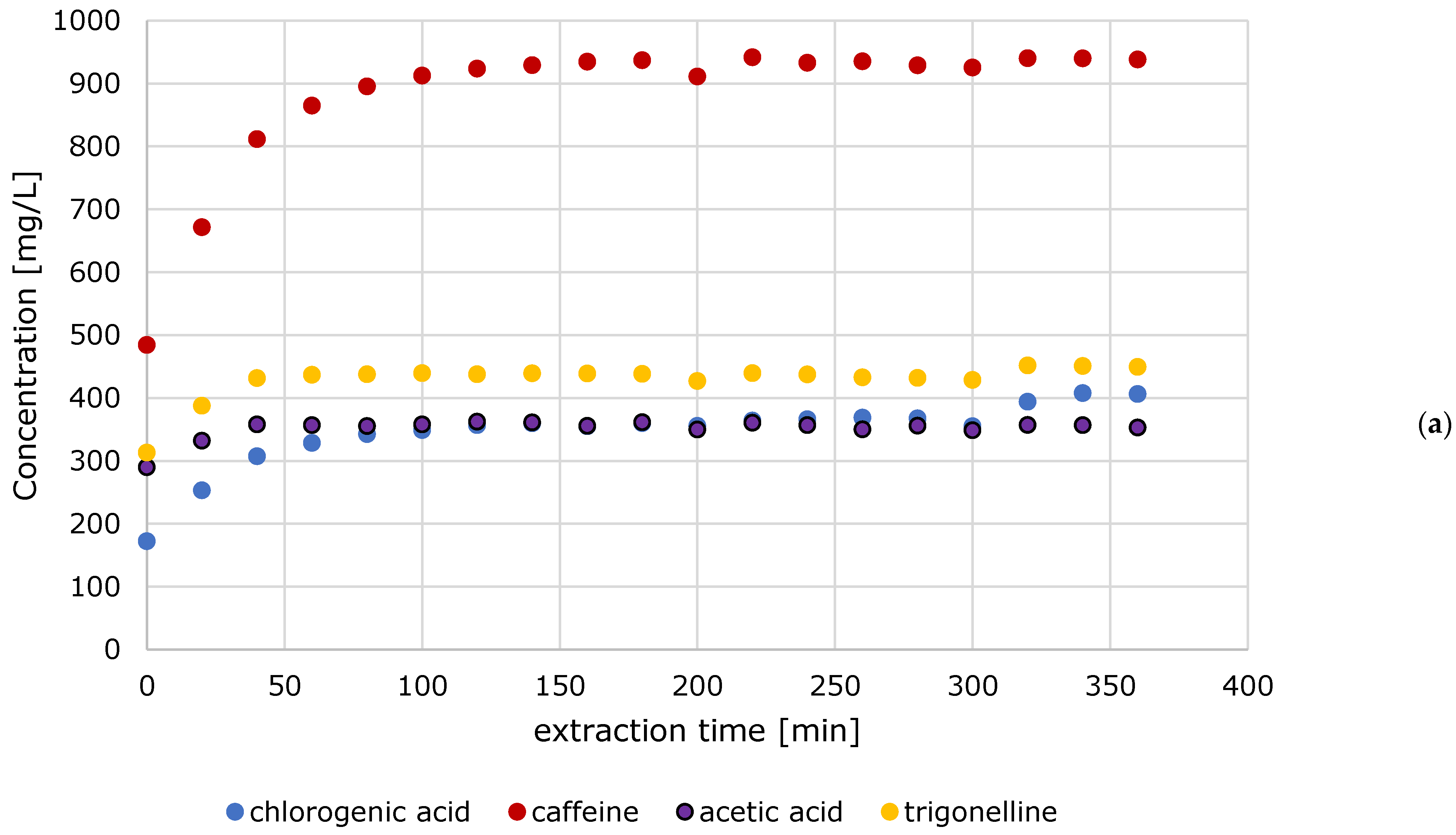 Foods 10 00865 g007a Foods 10 00865 g007a