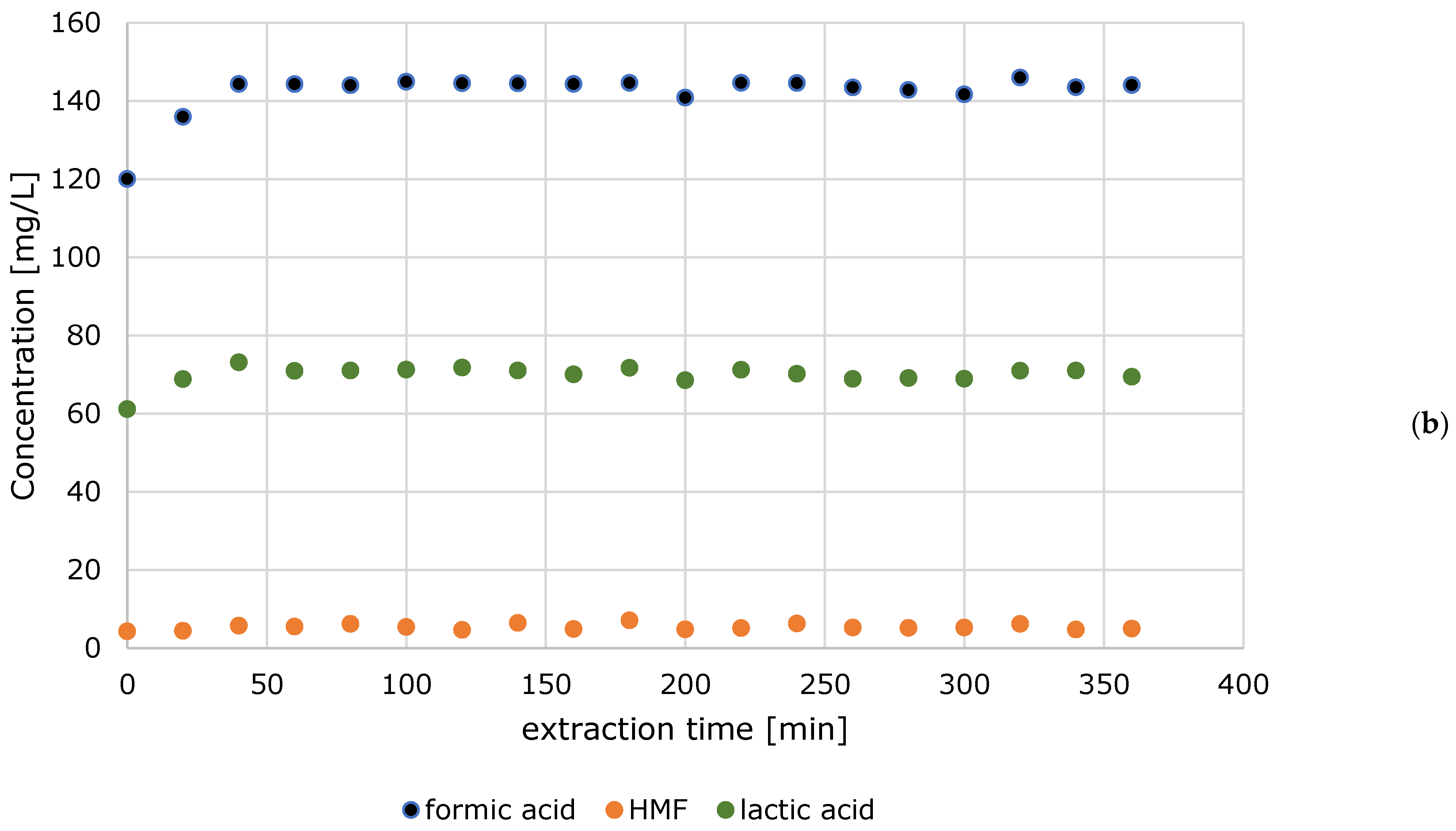 Foods 10 00865 g007b Foods 10 00865 g007b