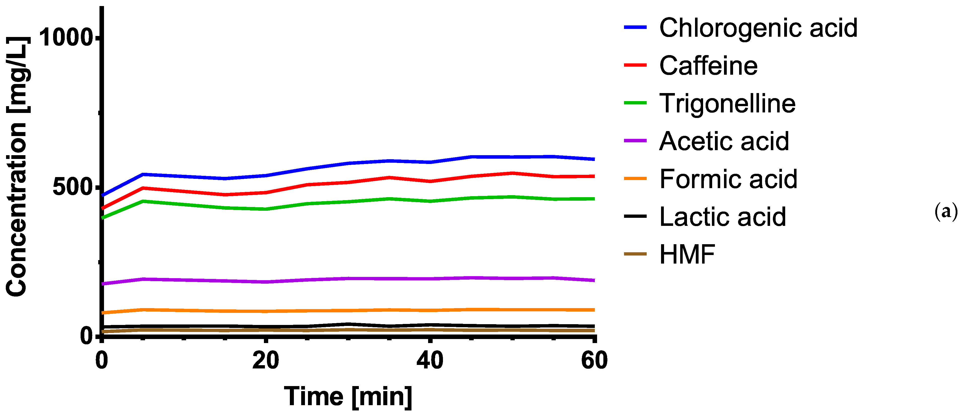 Foods 10 00865 g008a Foods 10 00865 g008a