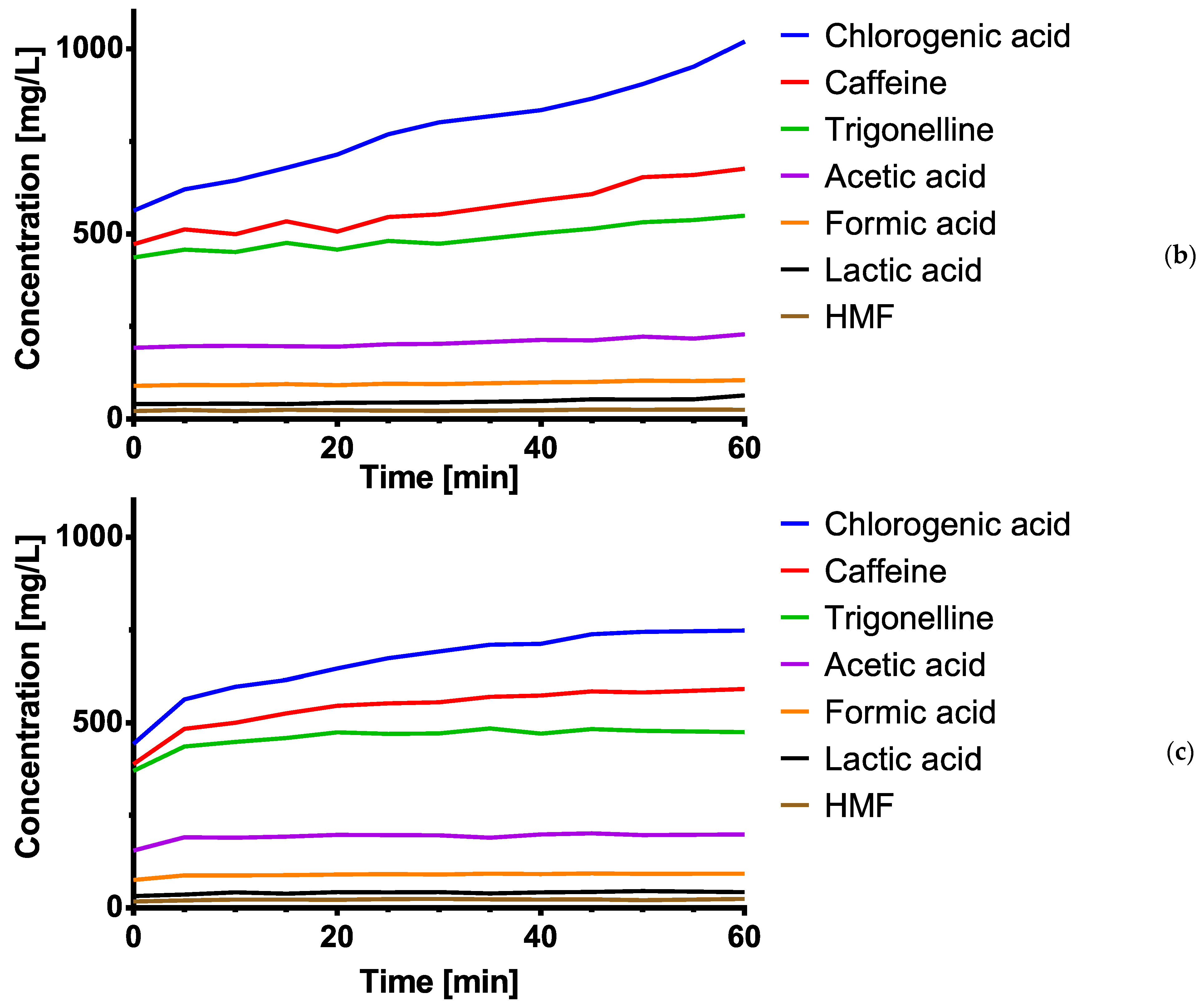 Foods 10 00865 g008b Foods 10 00865 g008b