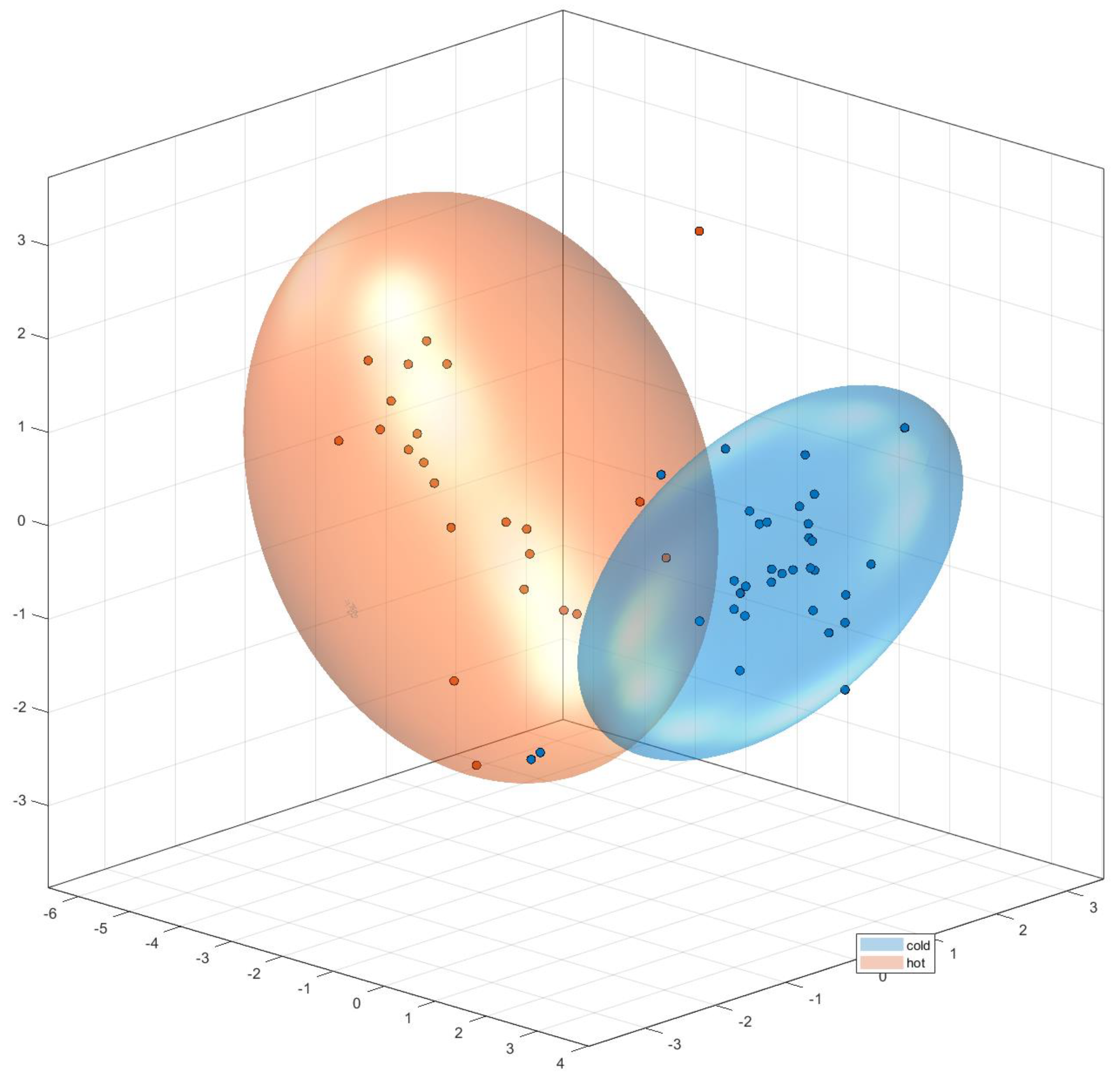 Foods 10 00865 g009 Foods 10 00865 g009
