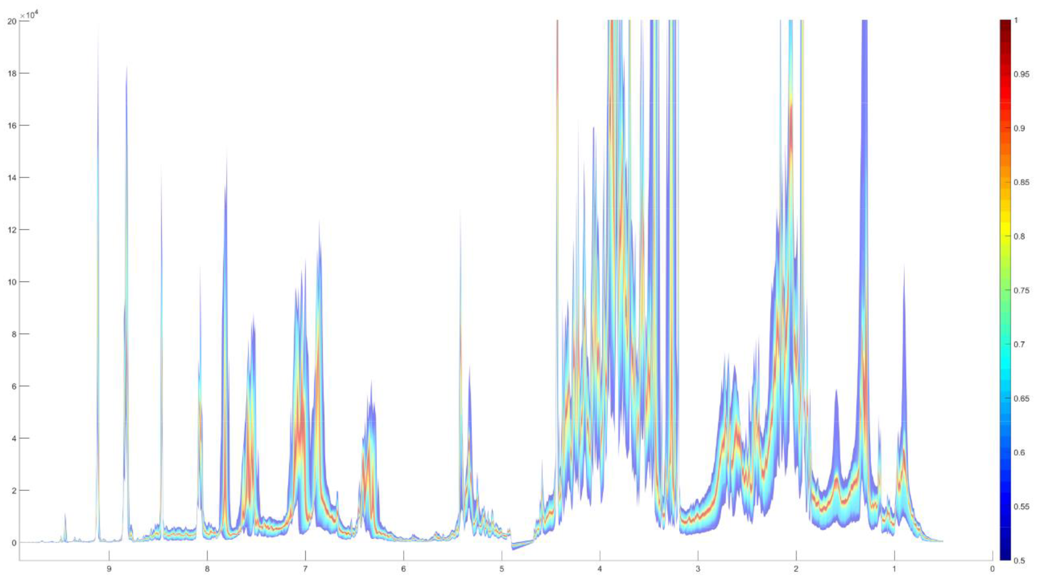 Foods 10 00865 g010a Foods 10 00865 g010a