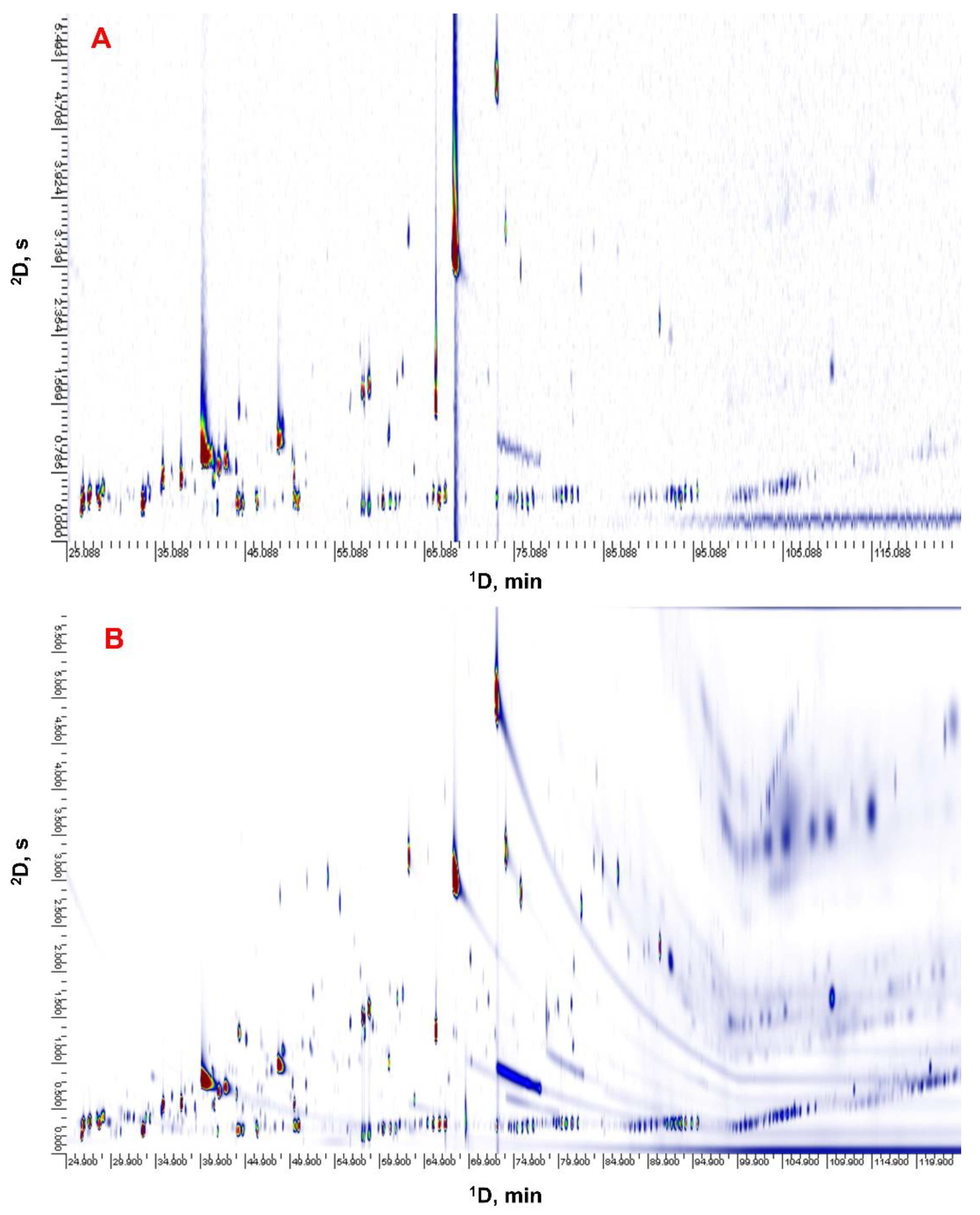 Foods 10 00876 g001 Foods 10 00876 g001