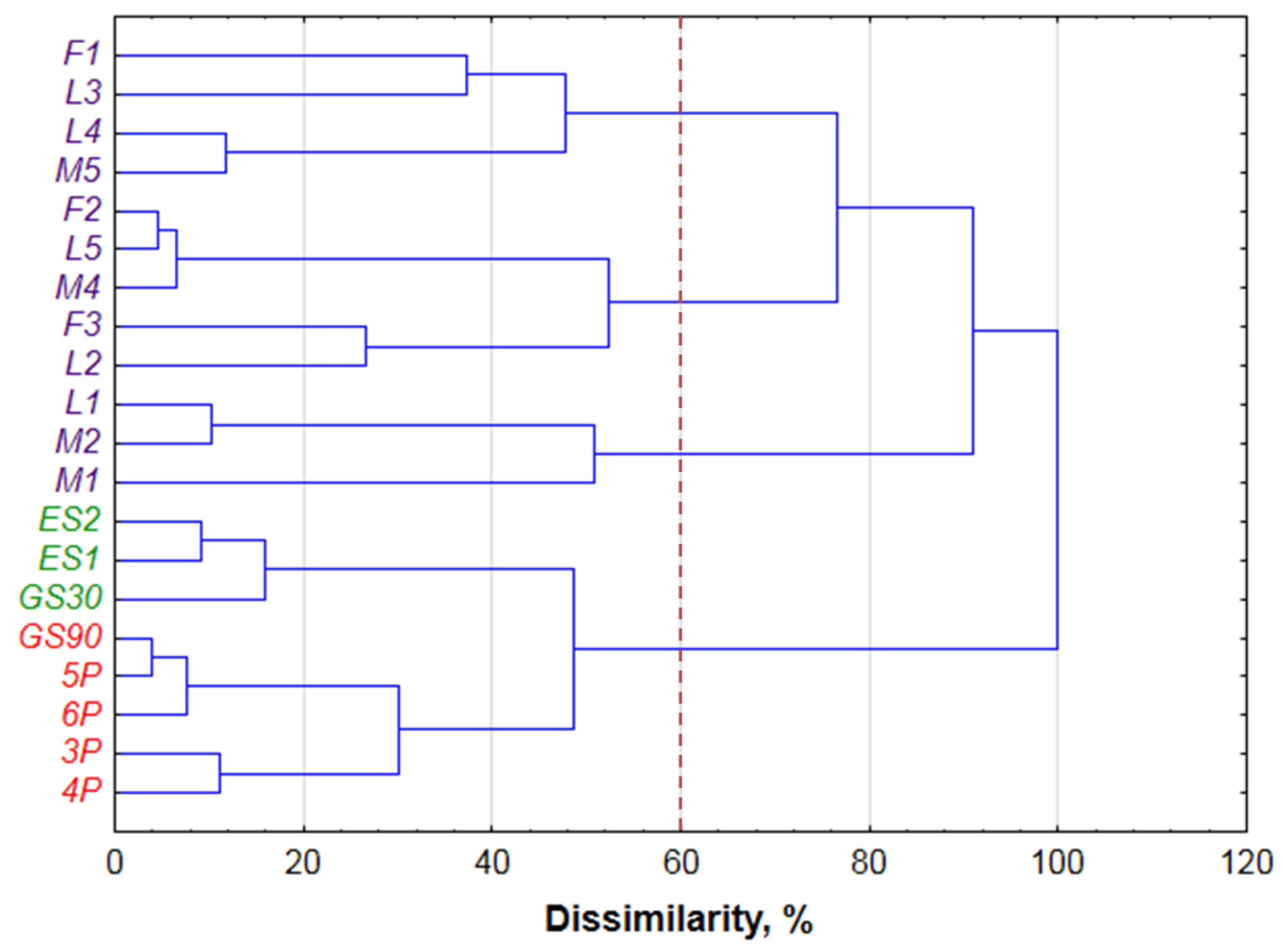 Foods 10 00876 g003 Foods 10 00876 g003